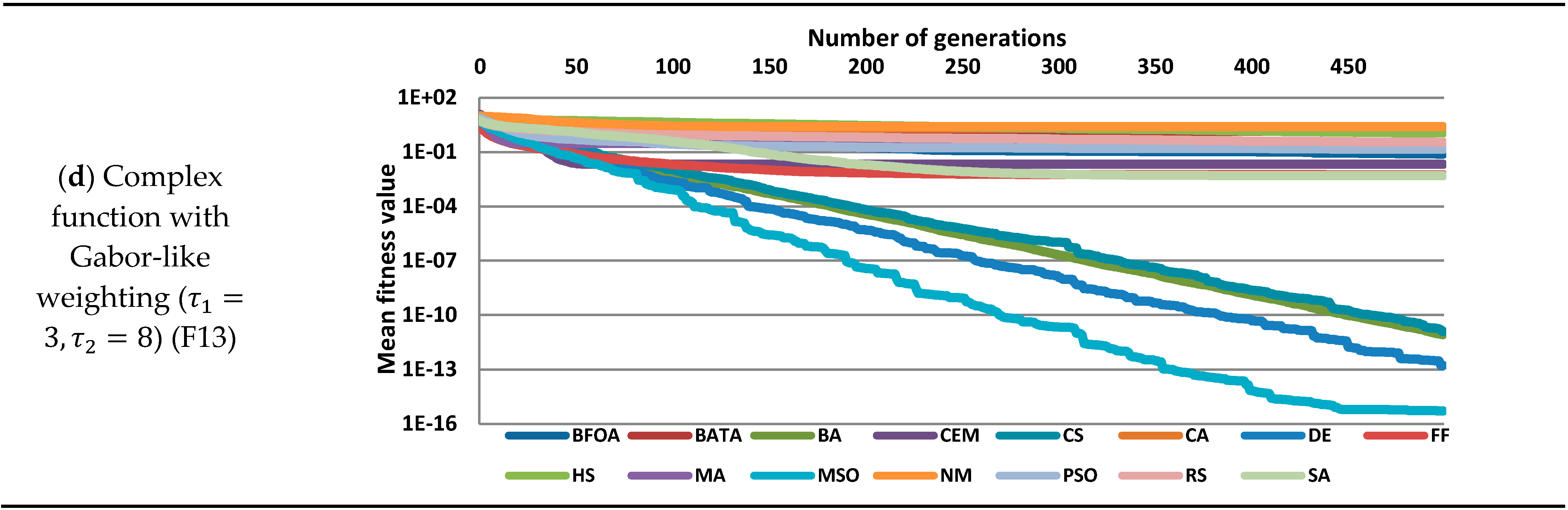Applmech 02 00052 g002b 550