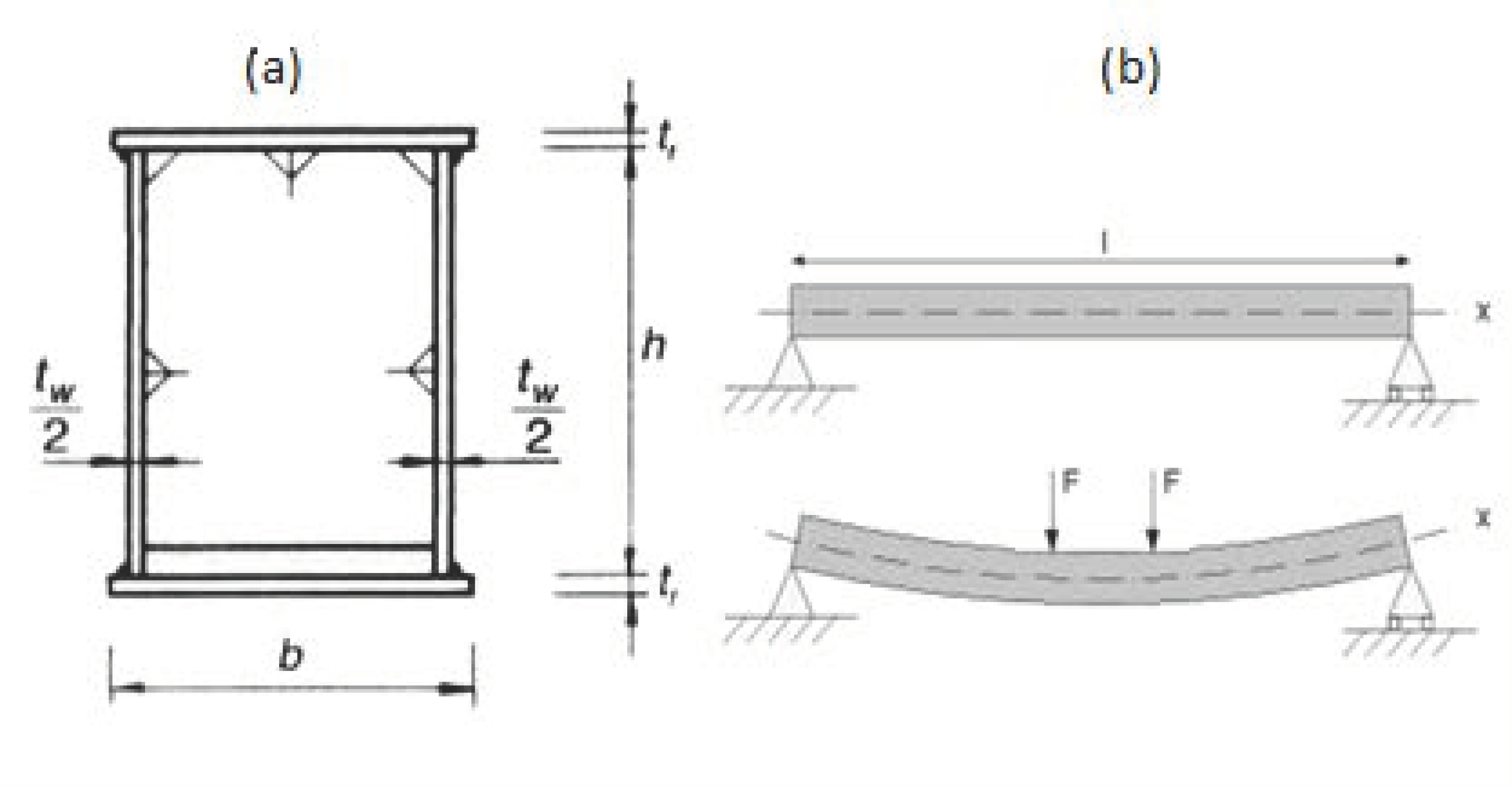 Applmech 02 00052 g003 550