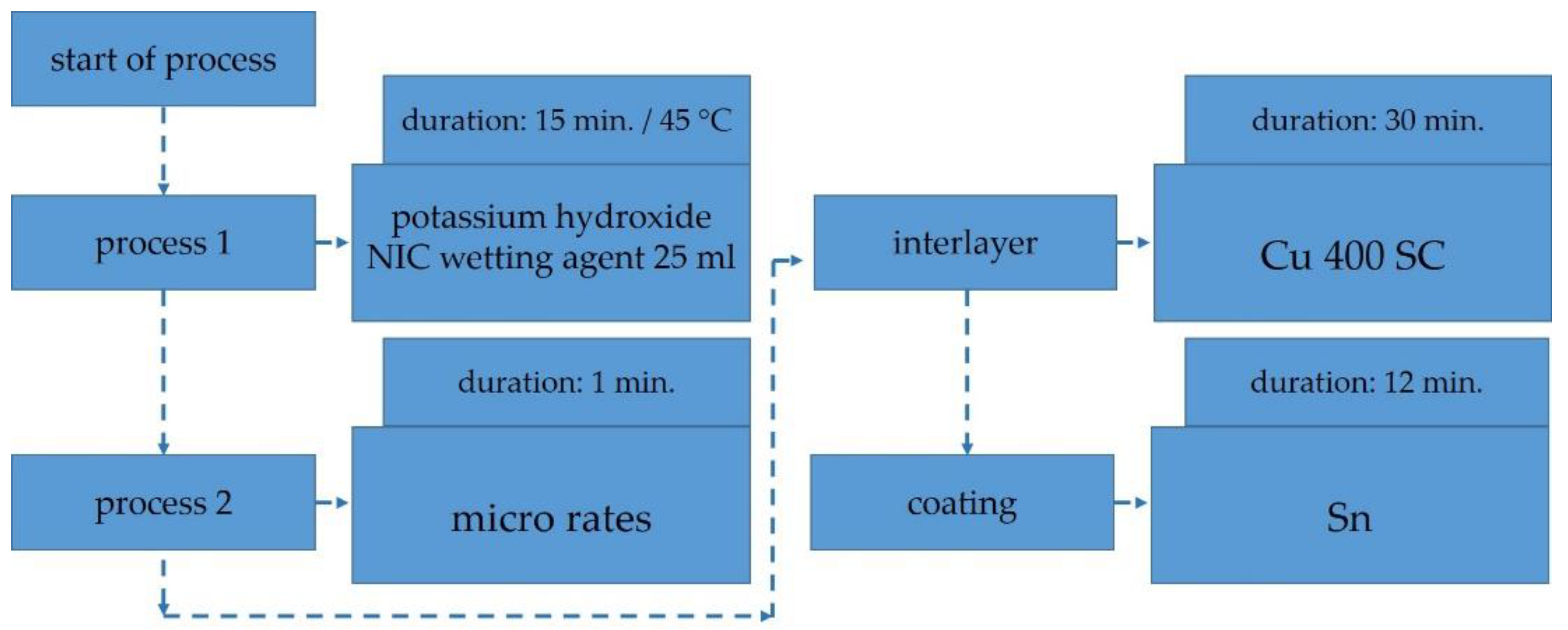 Applmech 02 00057 g002 550
