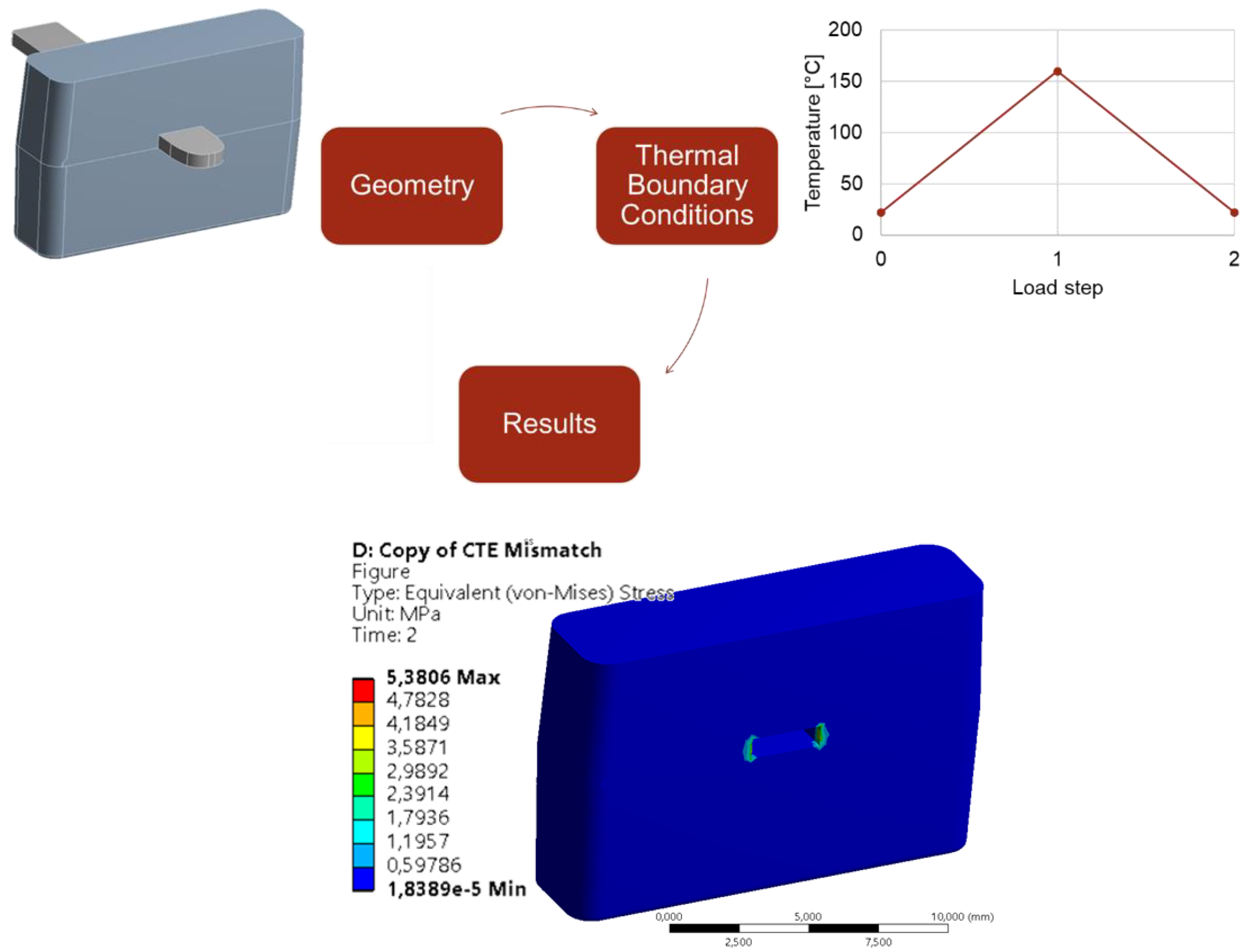 Applmech 02 00057 g017 550