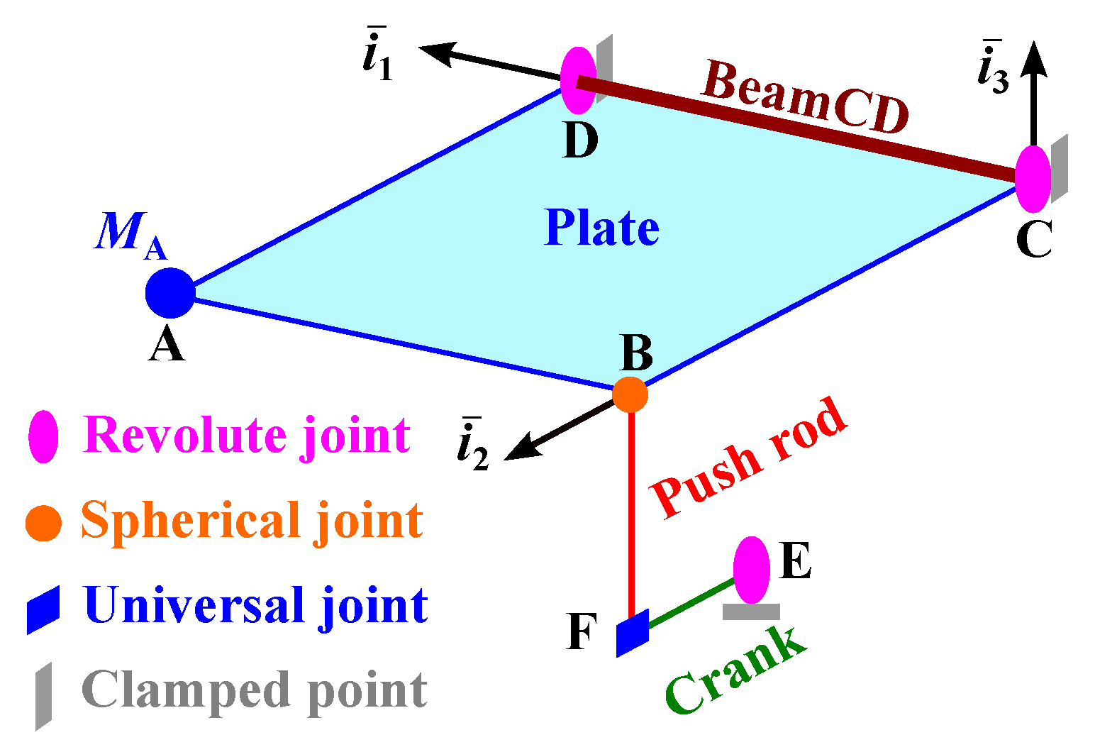 Applmech 02 00059 g005 550