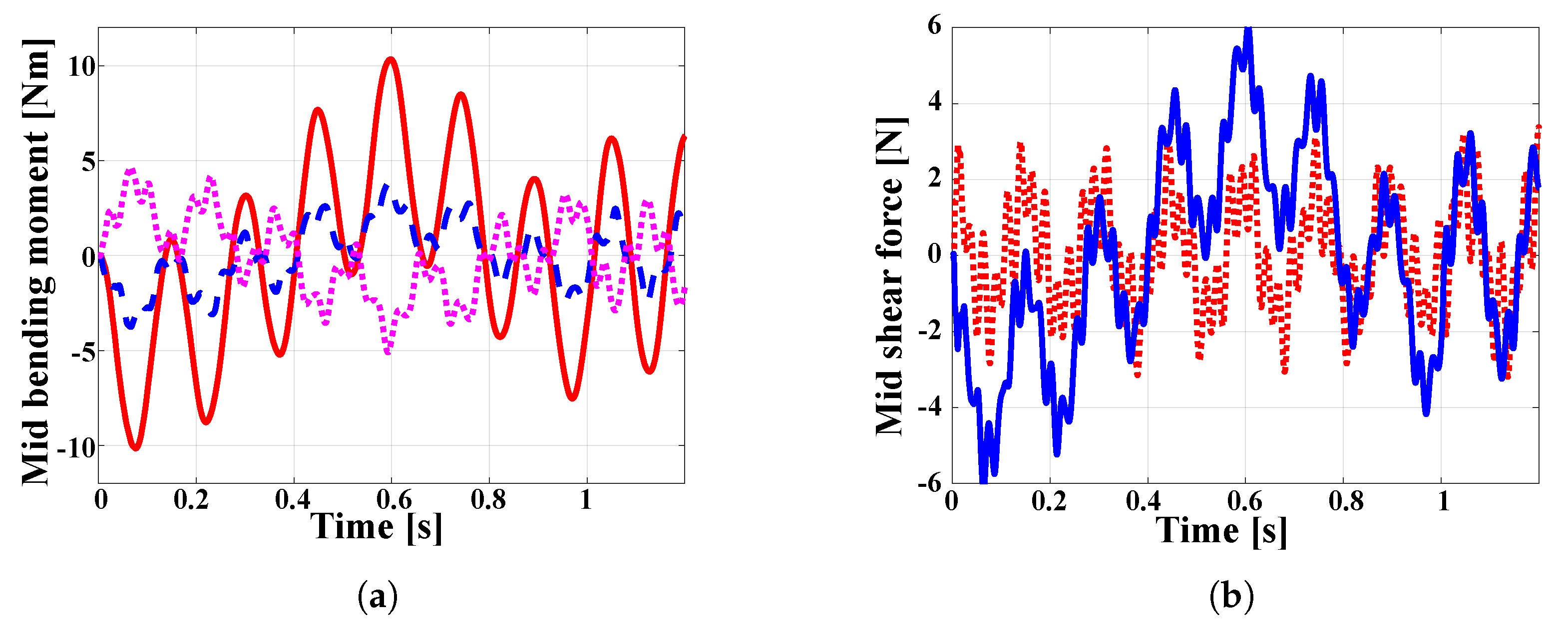 Applmech 02 00059 g007 550