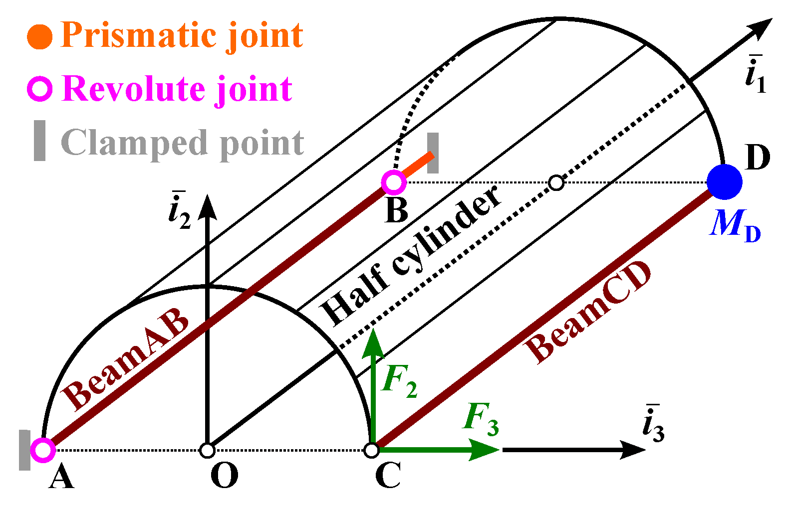 Applmech 02 00059 g010 550