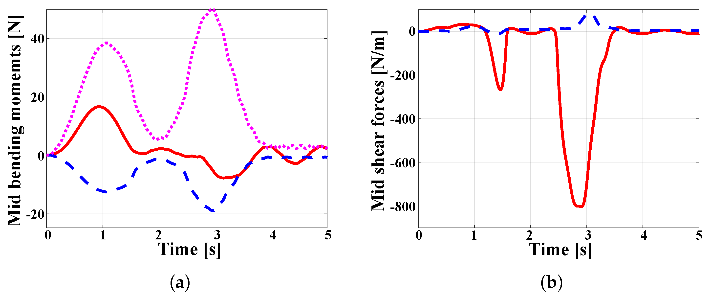 Applmech 02 00059 g013 550