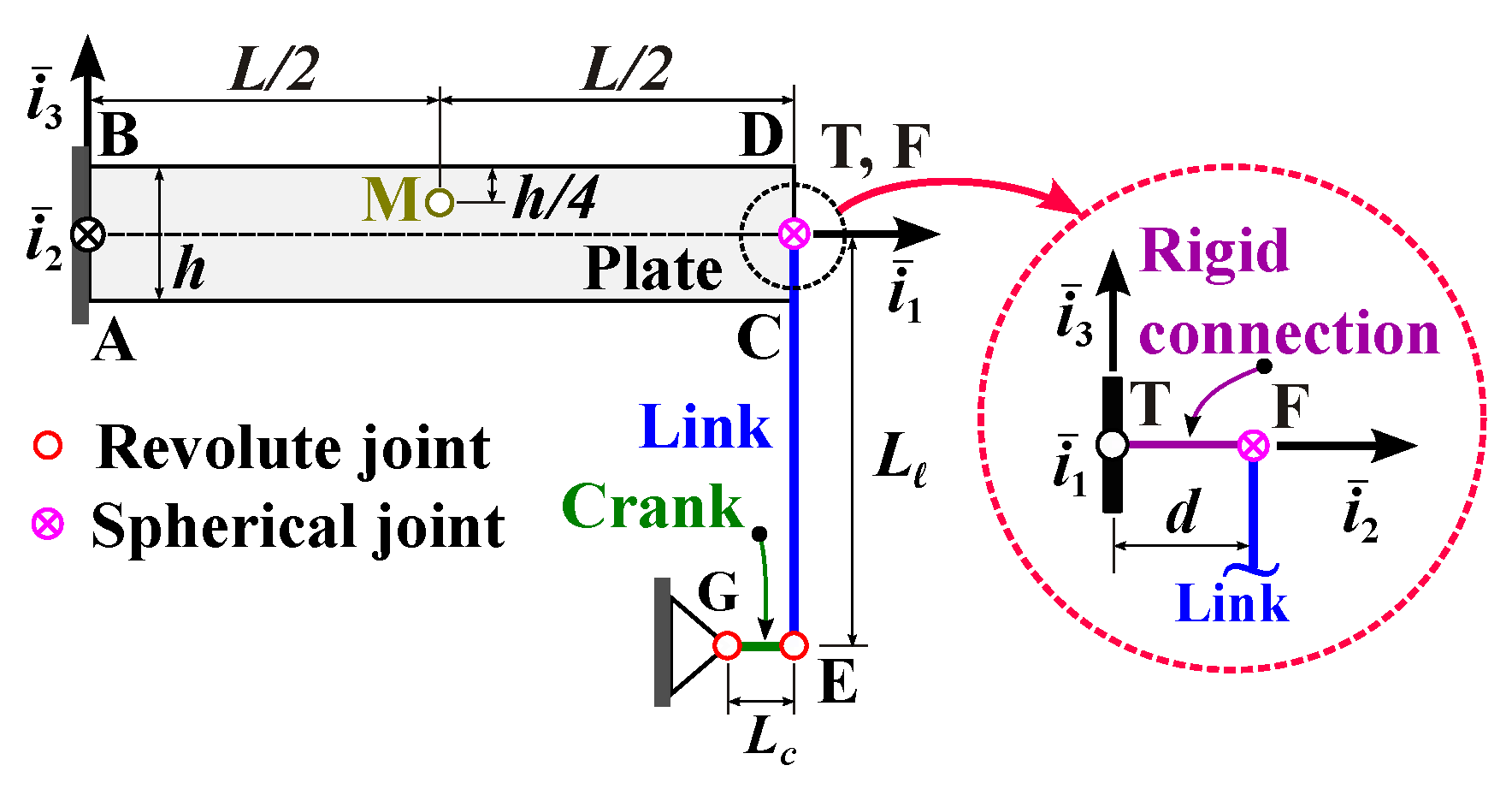 Applmech 02 00059 g015 550