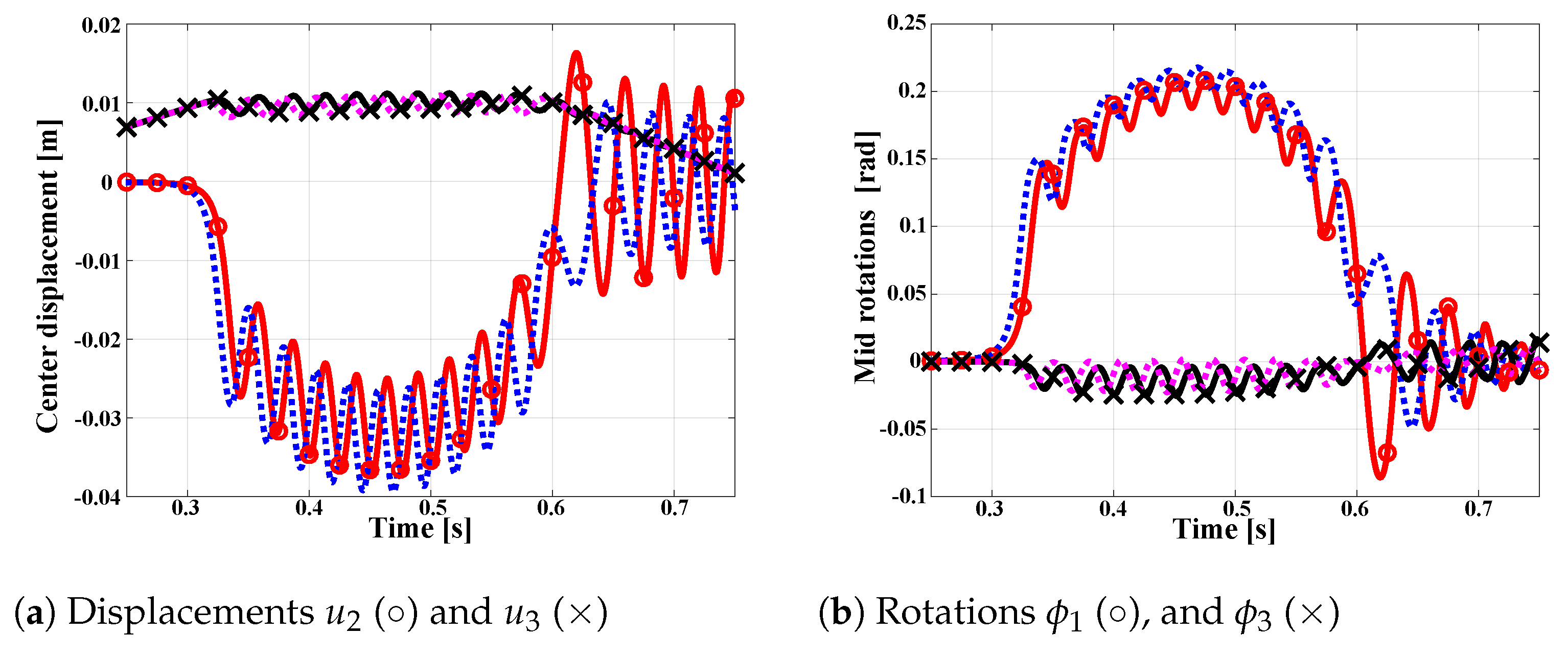 Applmech 02 00059 g016 550