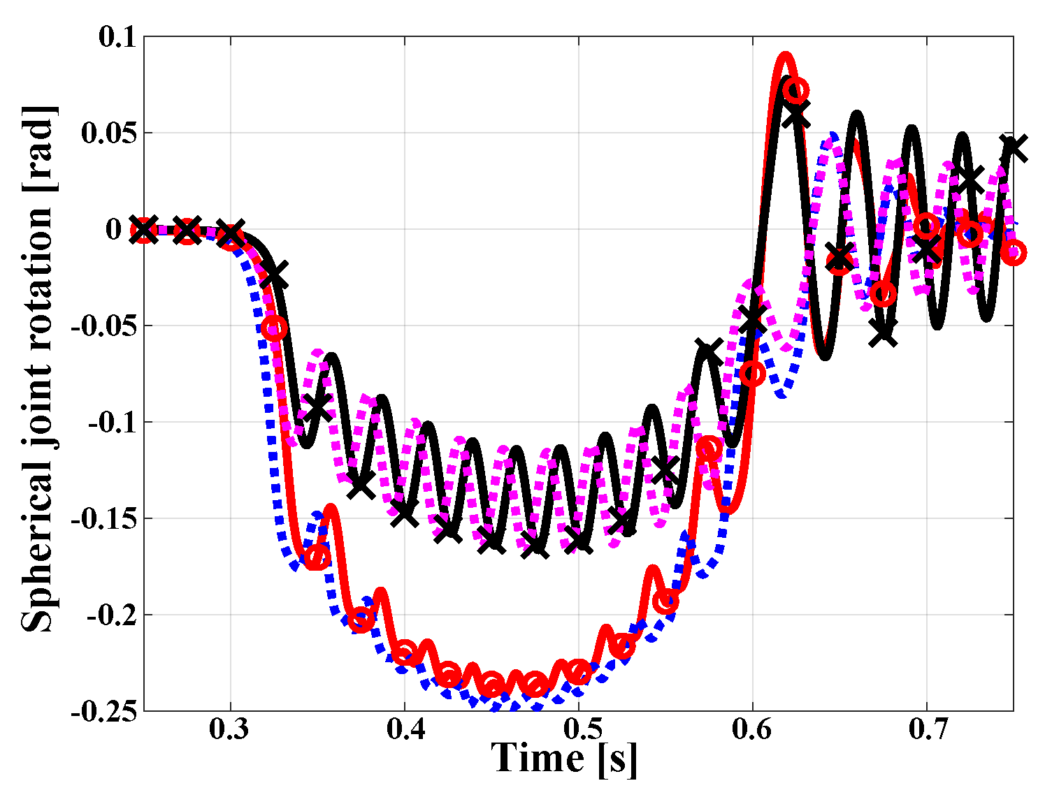 Applmech 02 00059 g020 550