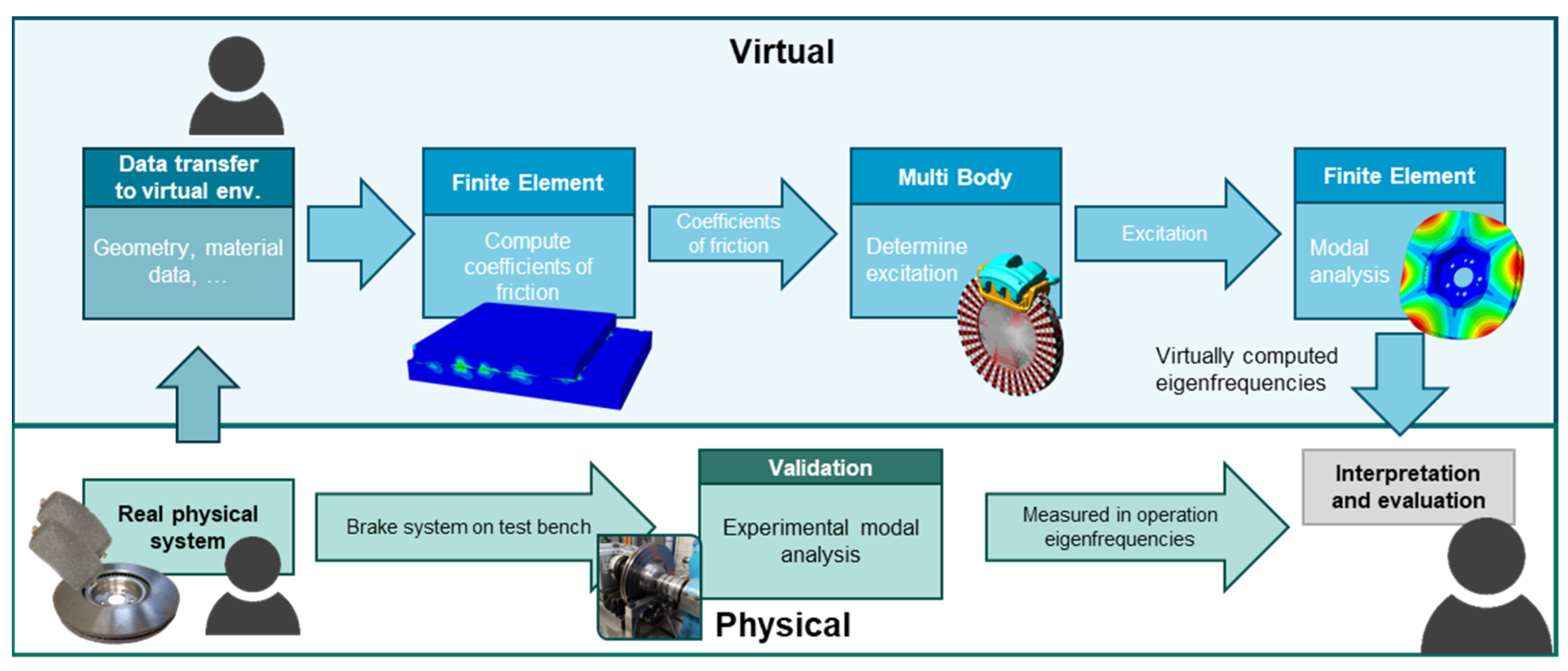 Applmech 02 00060 g001 550