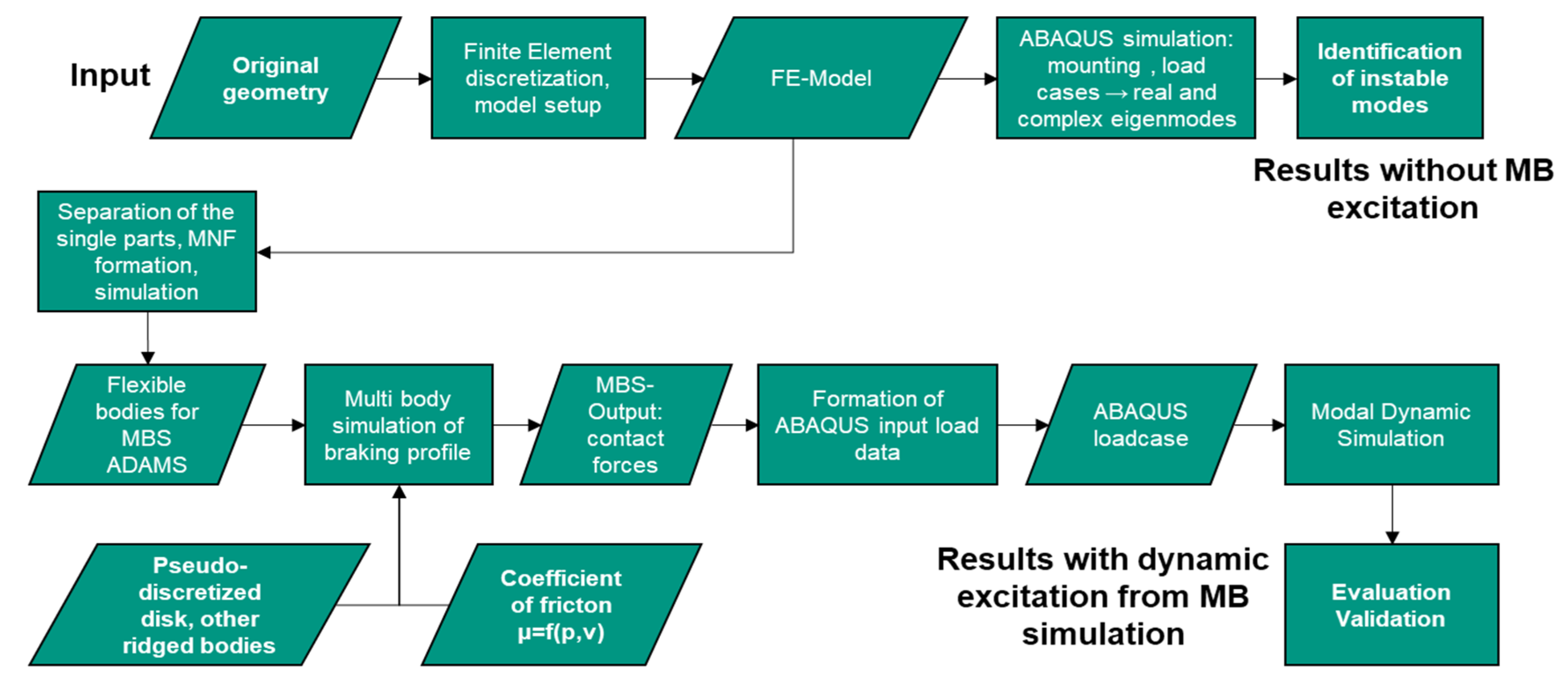Applmech 02 00060 g003 550