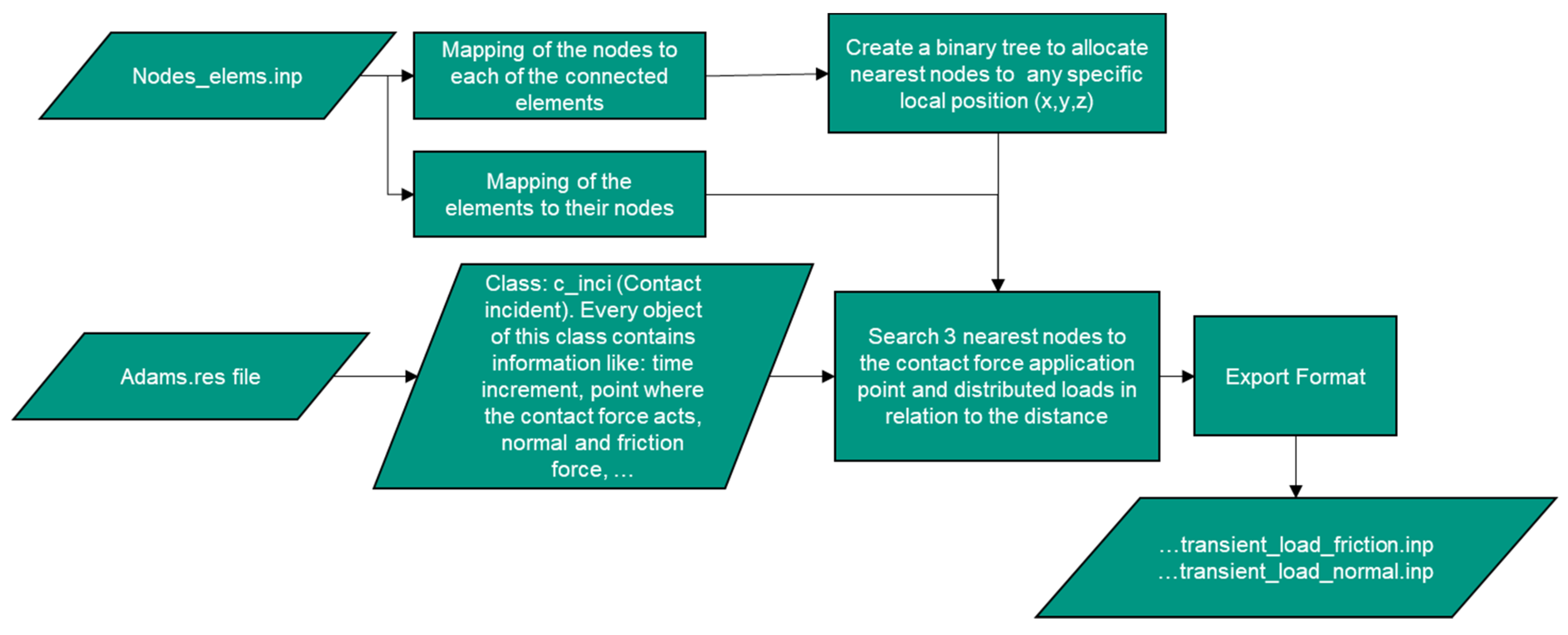 Applmech 02 00060 g006 550