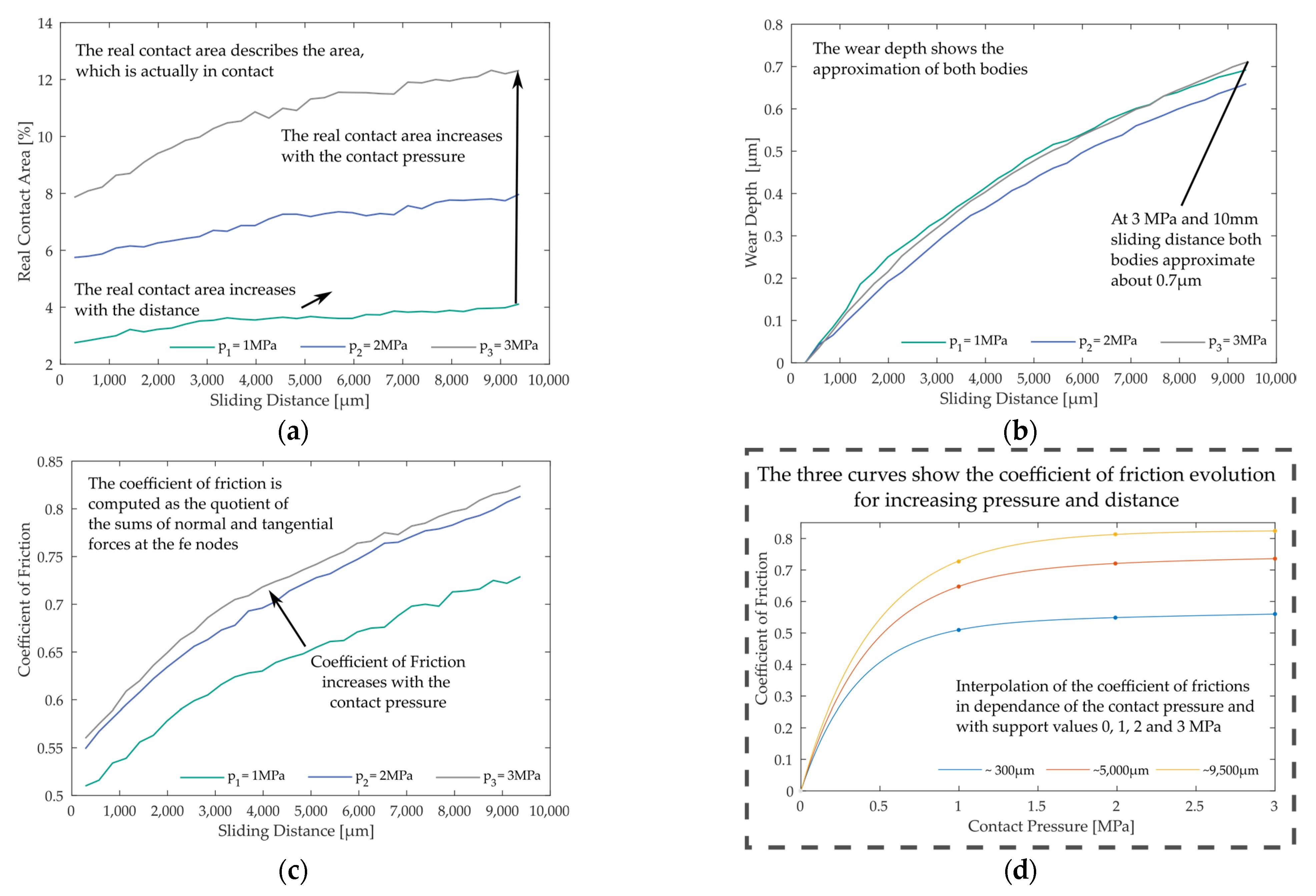 Applmech 02 00060 g010 550