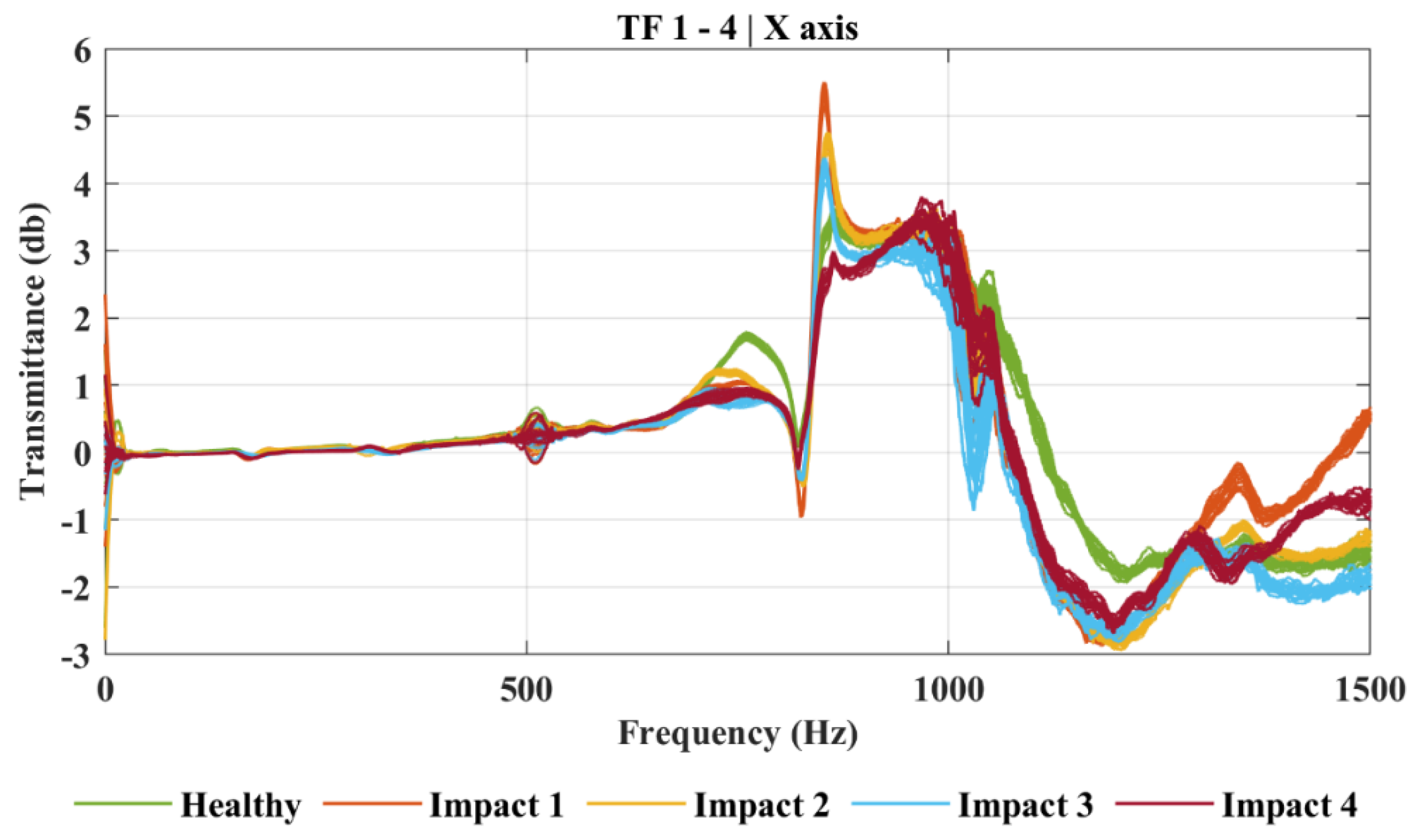 Applmech 02 00061 g007