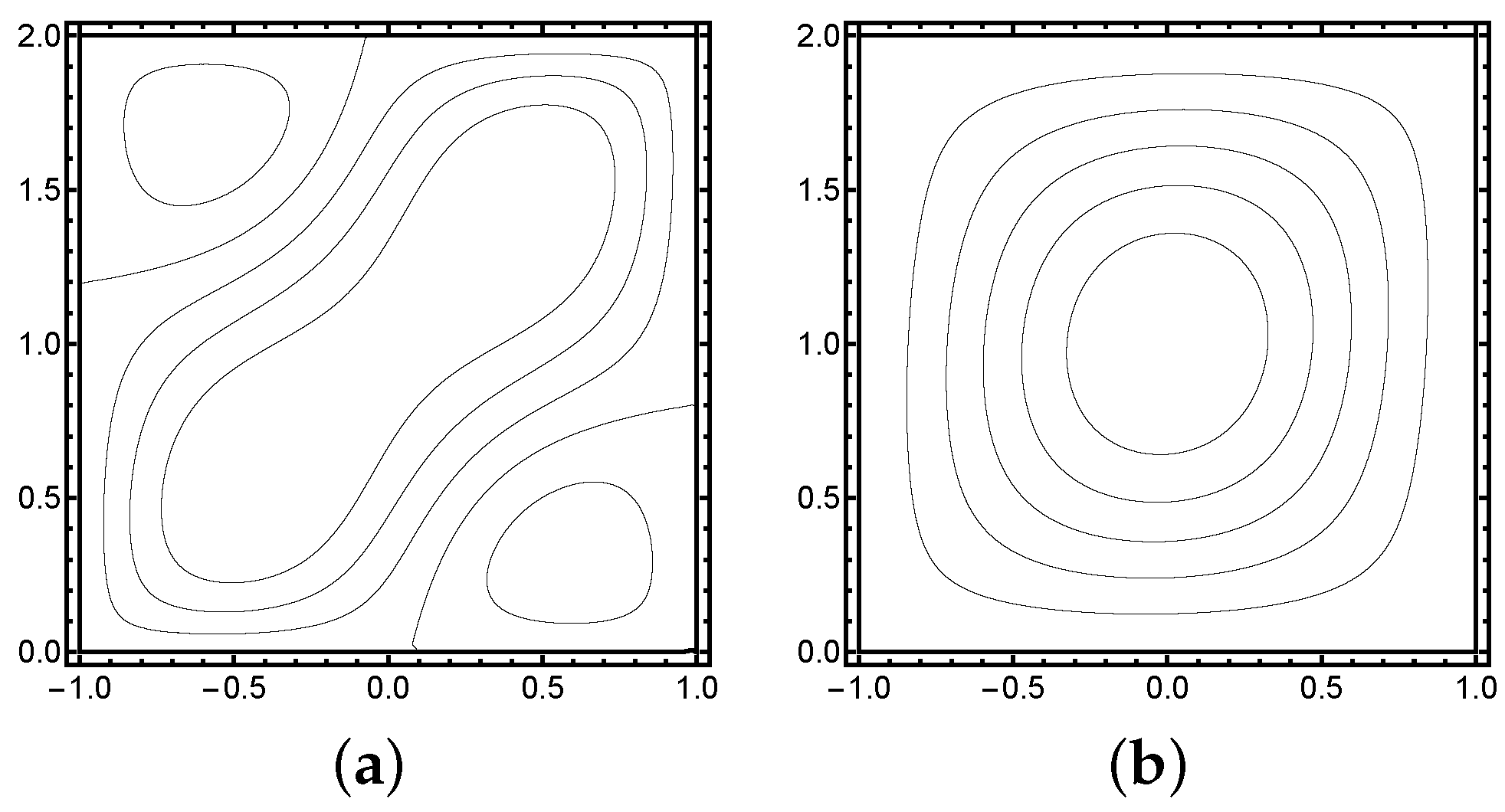 Applmech 03 00001 g001a 550