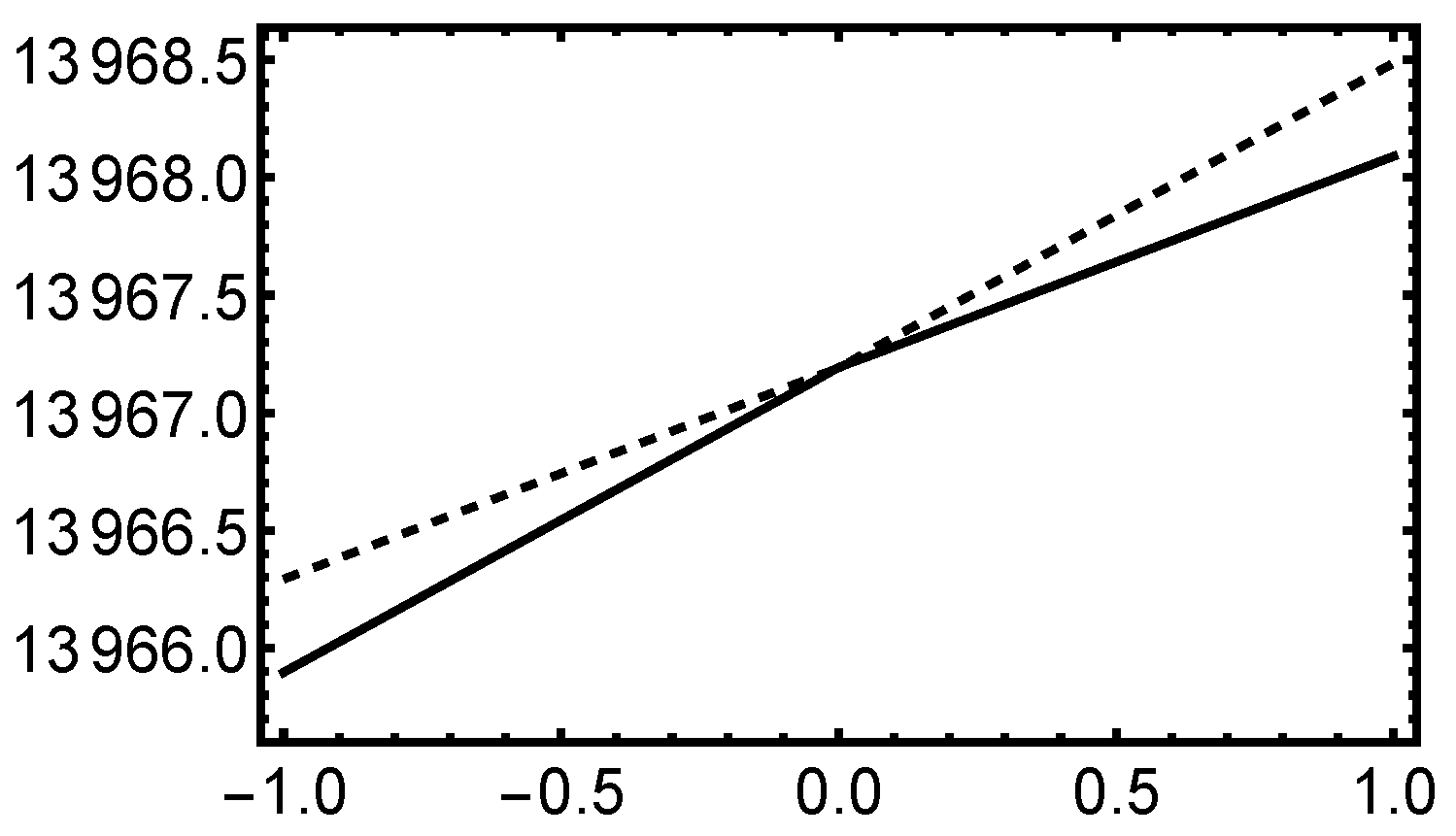 Applmech 03 00001 g002 550