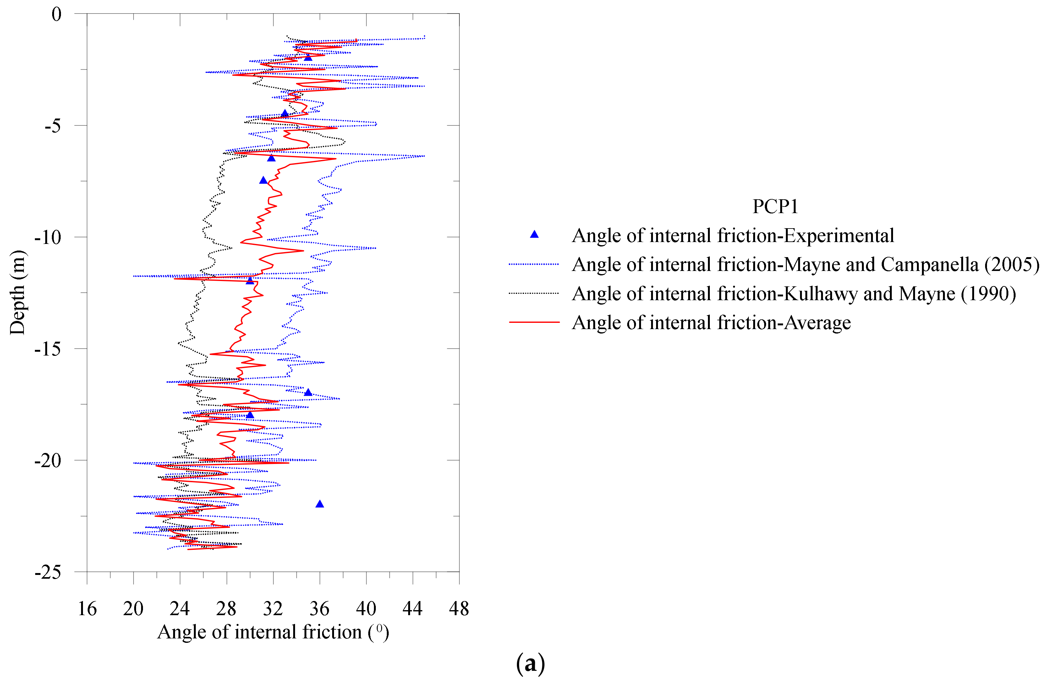 Applmech 03 00002 g008a 550