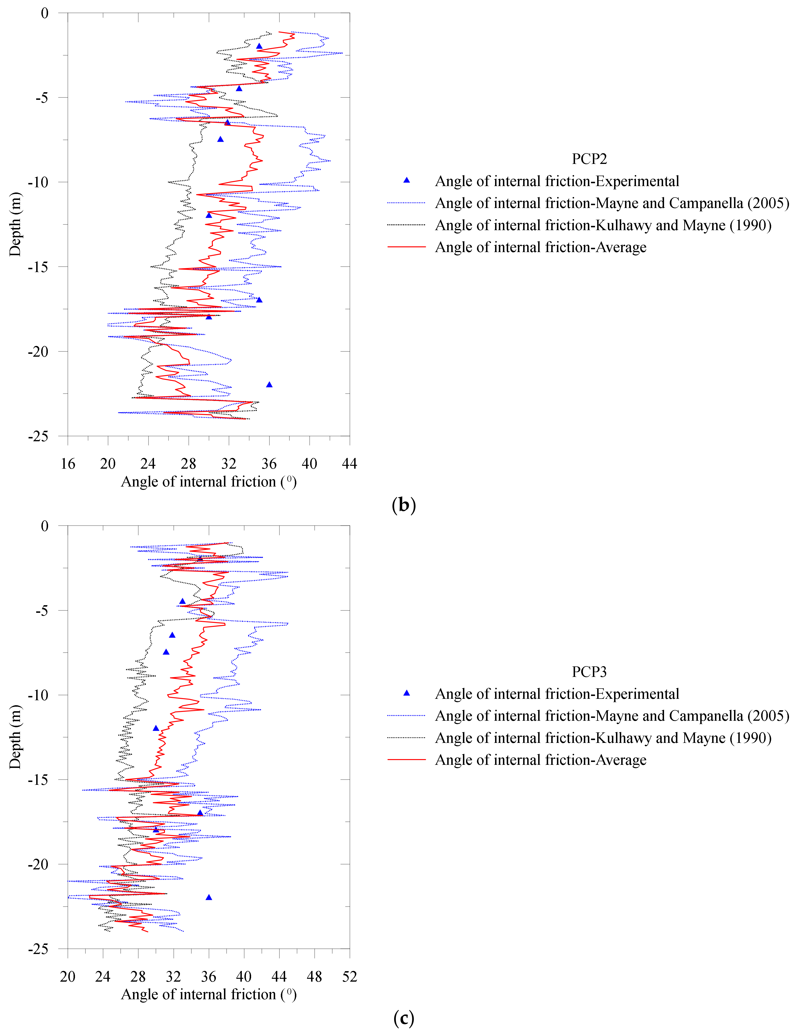 Applmech 03 00002 g008b 550