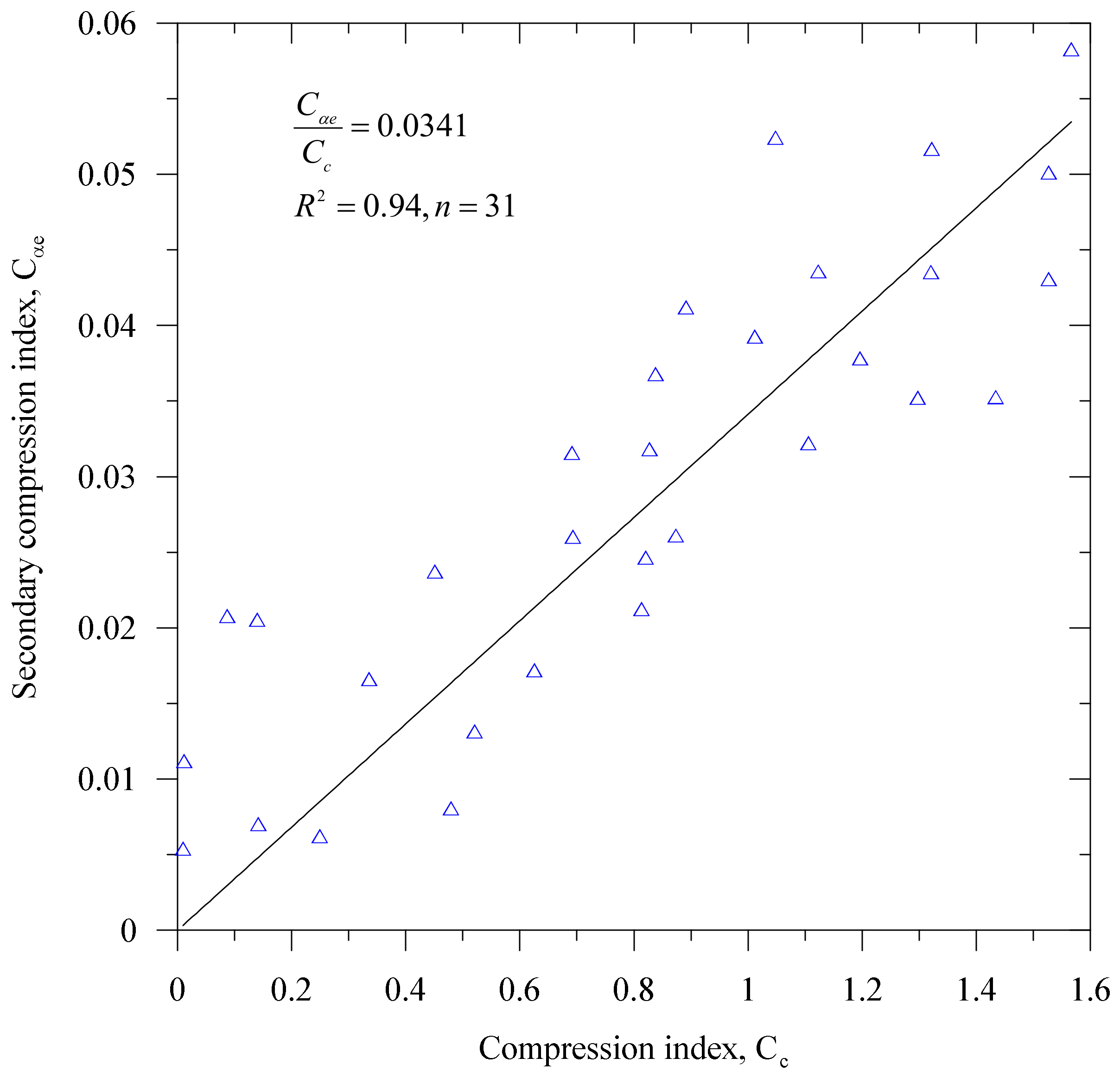 Applmech 03 00002 g015 550