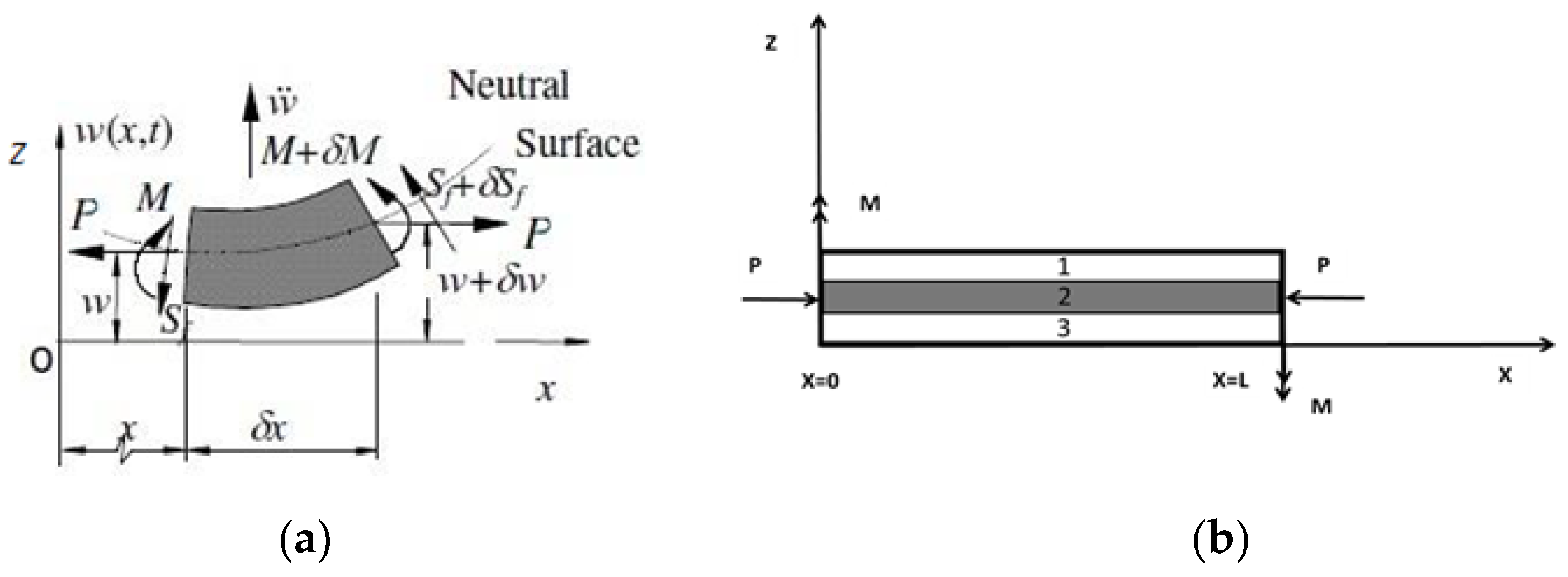 Applmech 03 00007 g001 550