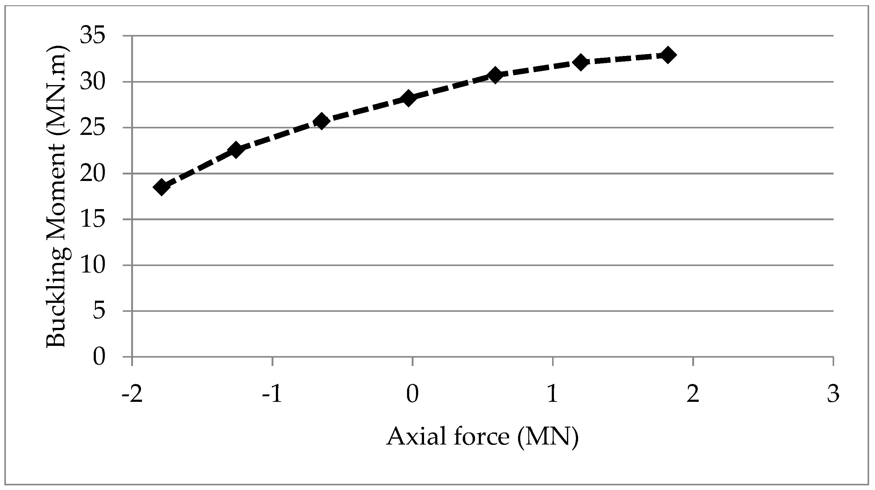 Applmech 03 00007 g005 550