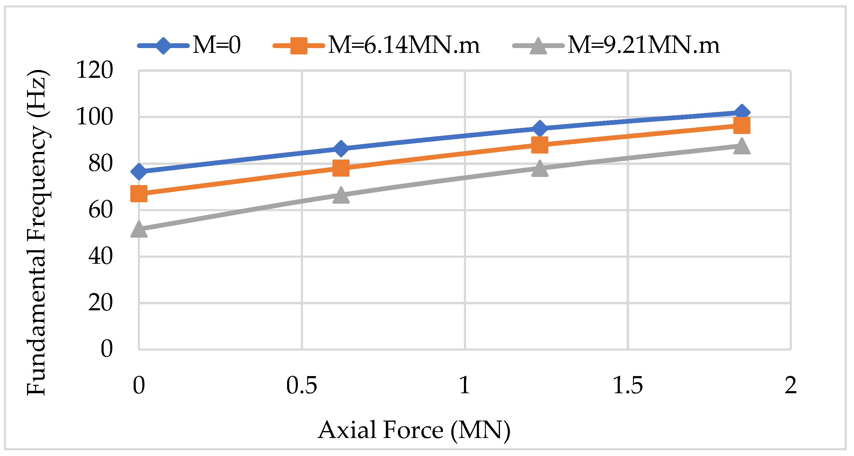 Applmech 03 00007 g007 550