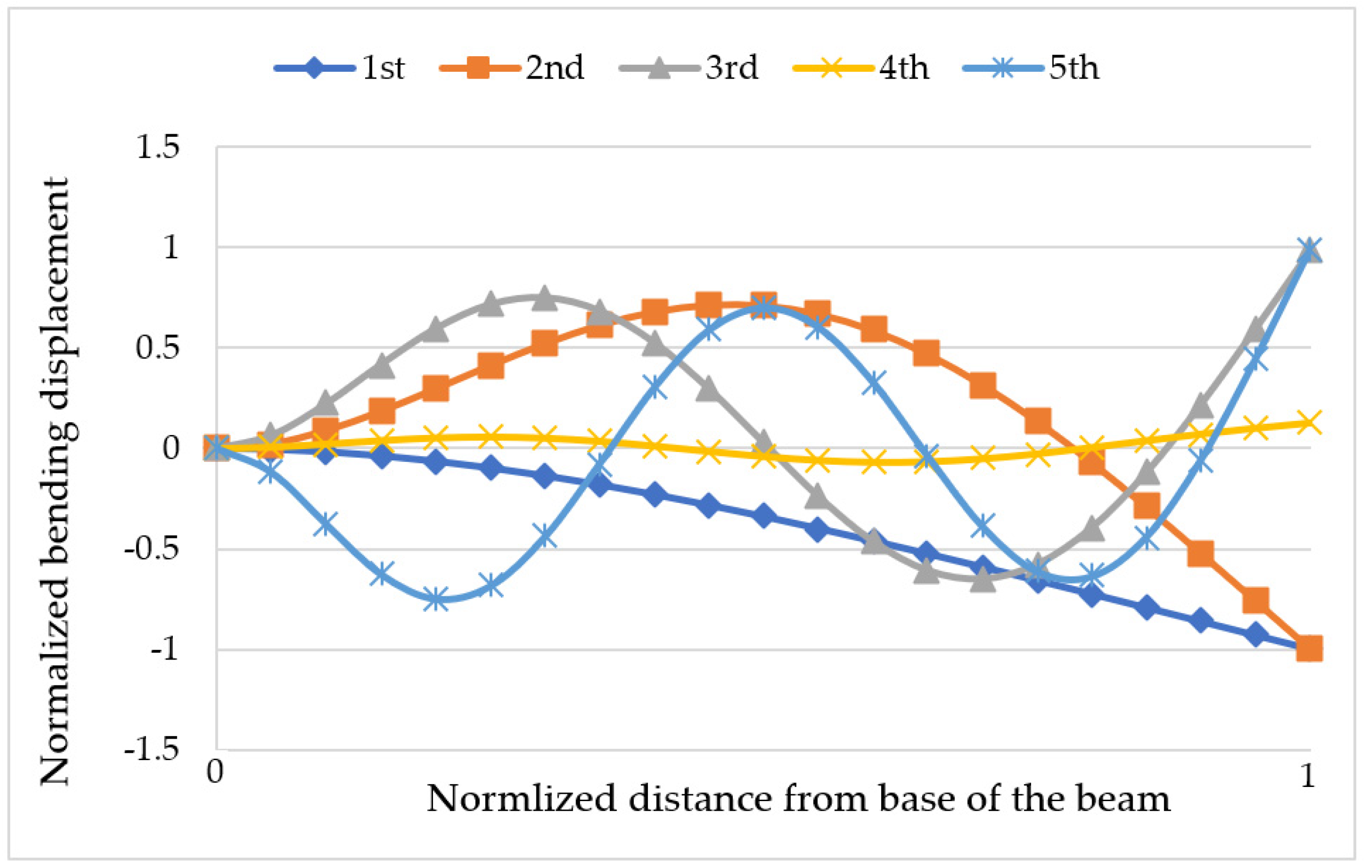 Applmech 03 00007 g008 550