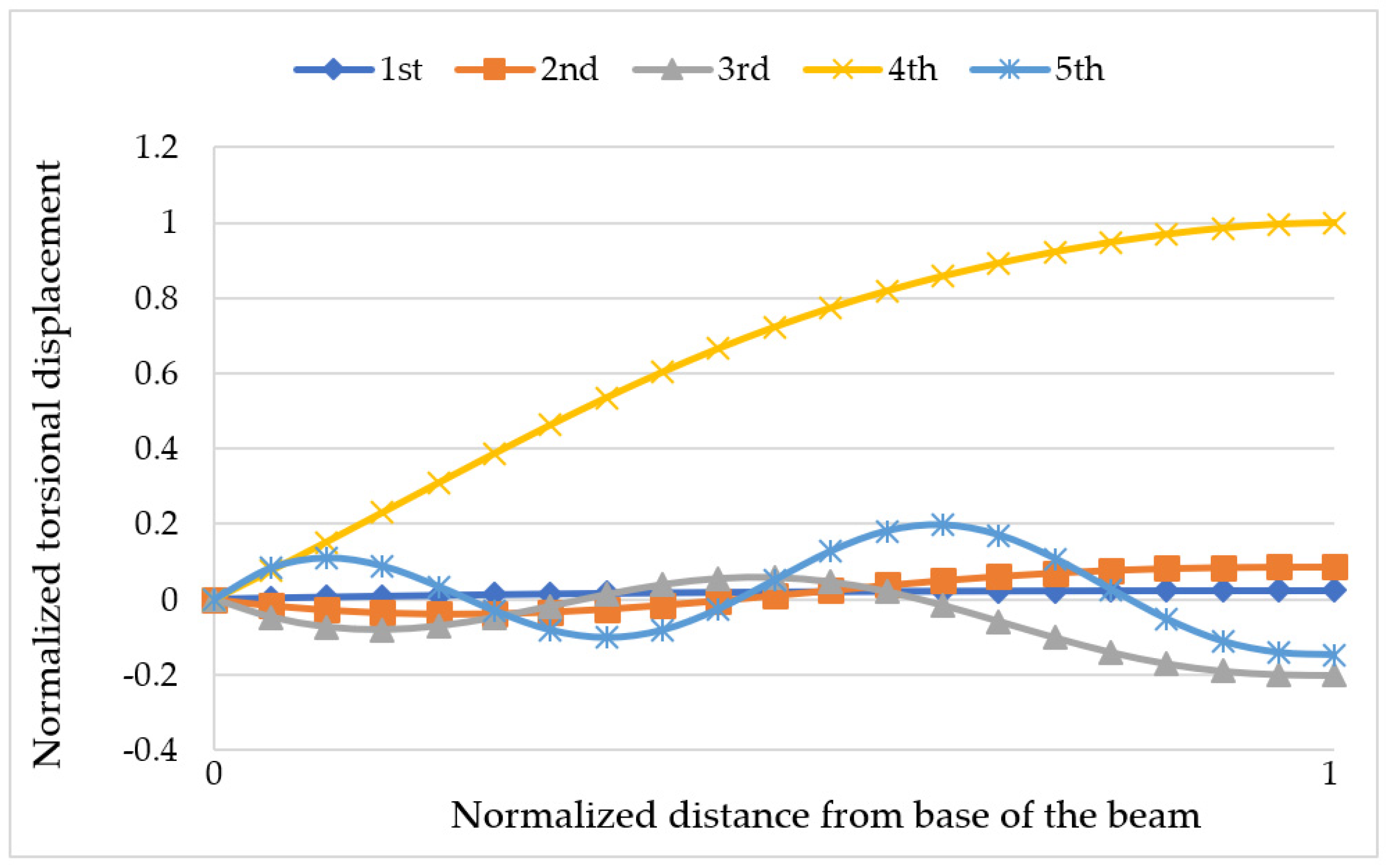 Applmech 03 00007 g009 550