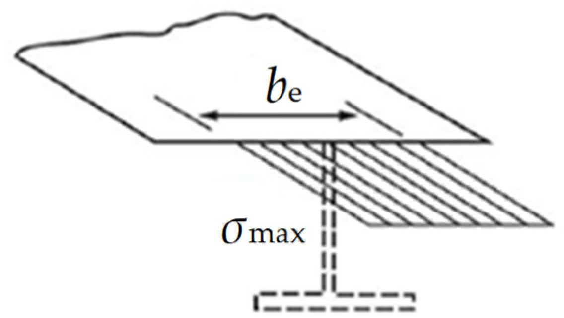 Applmech 03 00010 g002 550