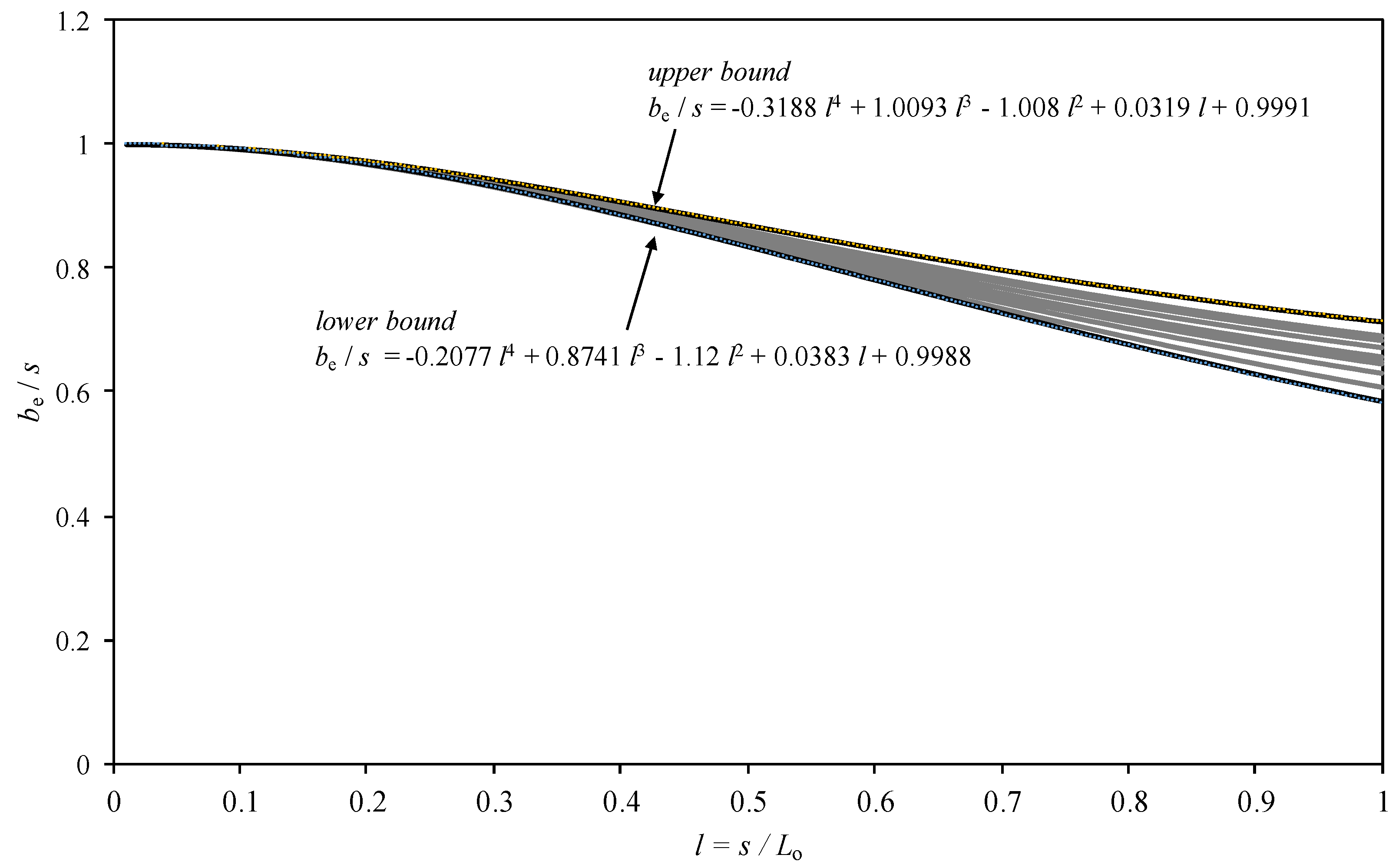 Applmech 03 00010 g003 550