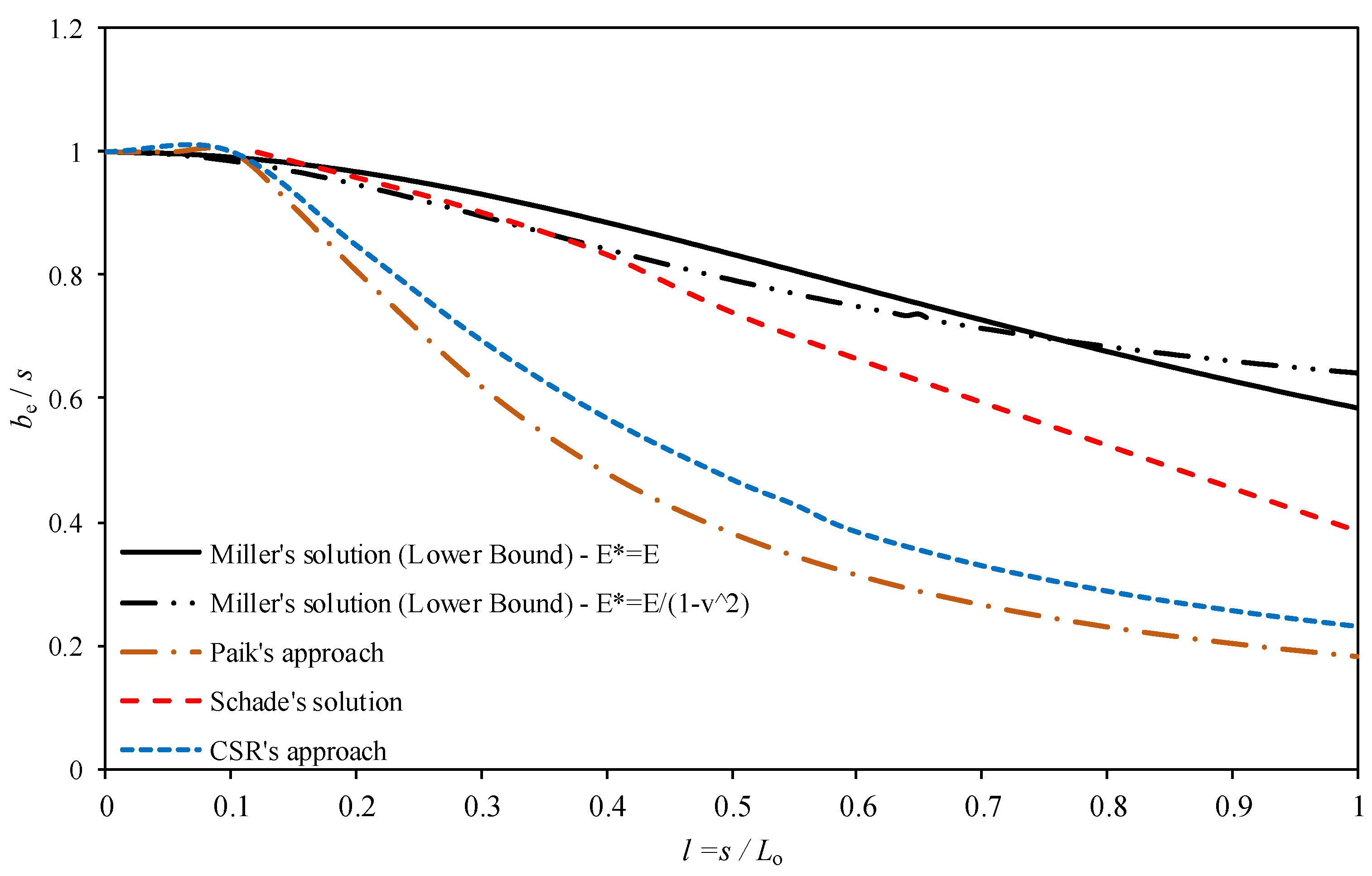 Applmech 03 00010 g004 550