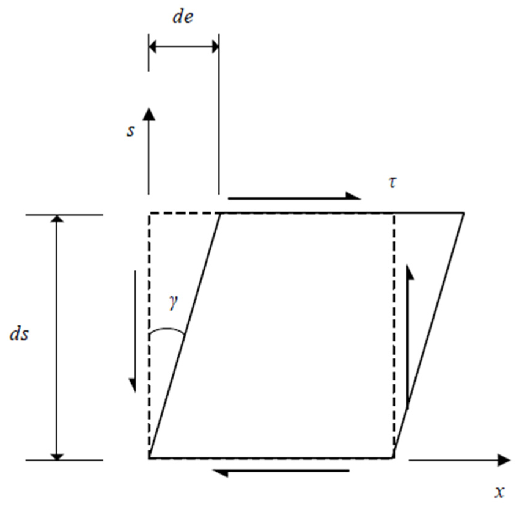 Applmech 03 00010 g0a2 550