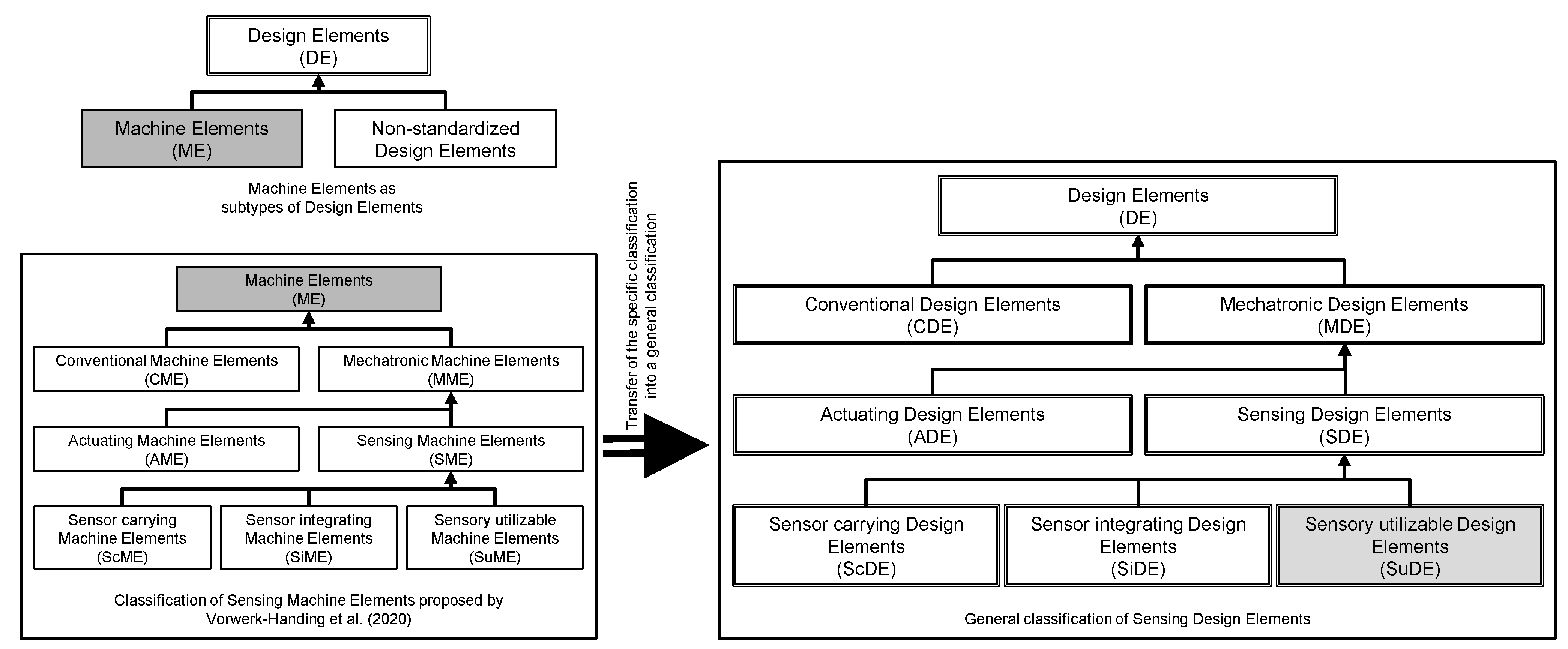 Applmech 03 00012 g001 550