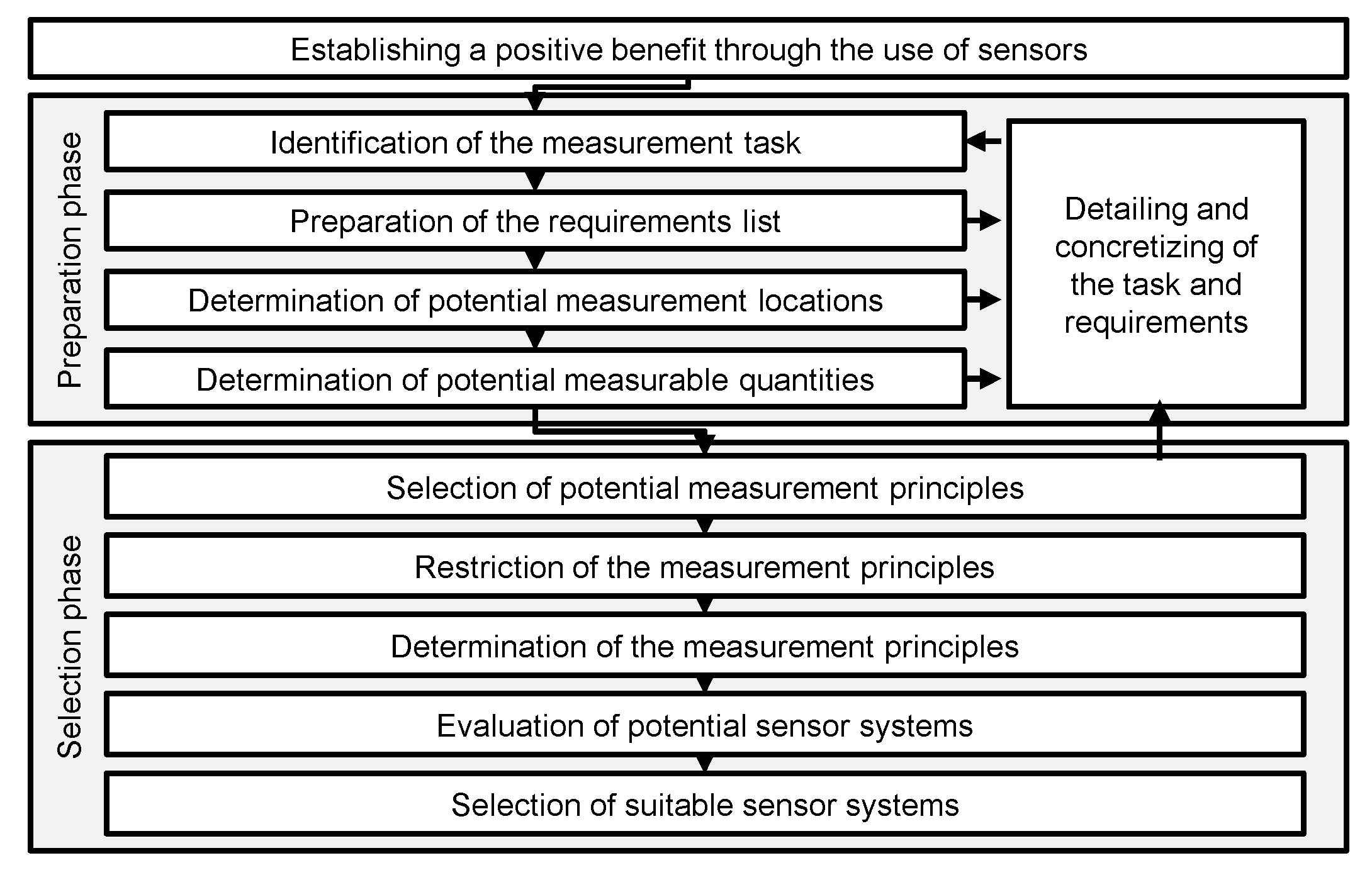 Applmech 03 00012 g003 550
