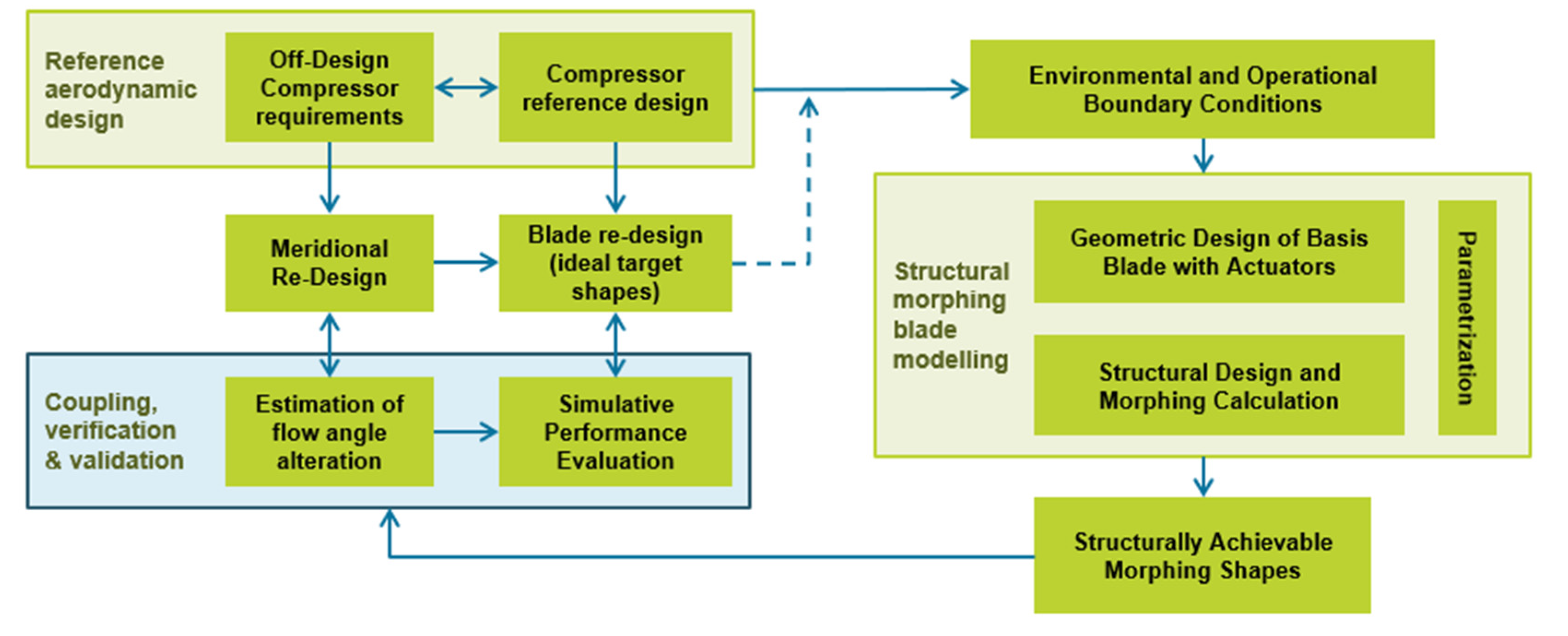 Applmech 03 00014 g001 550