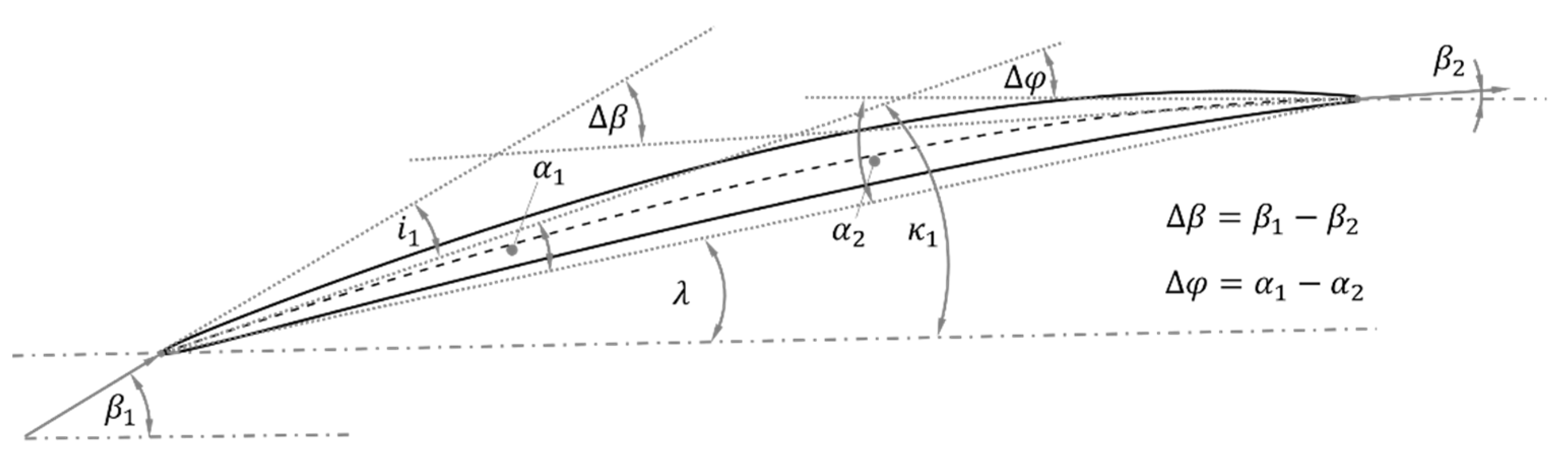 Applmech 03 00014 g005 550
