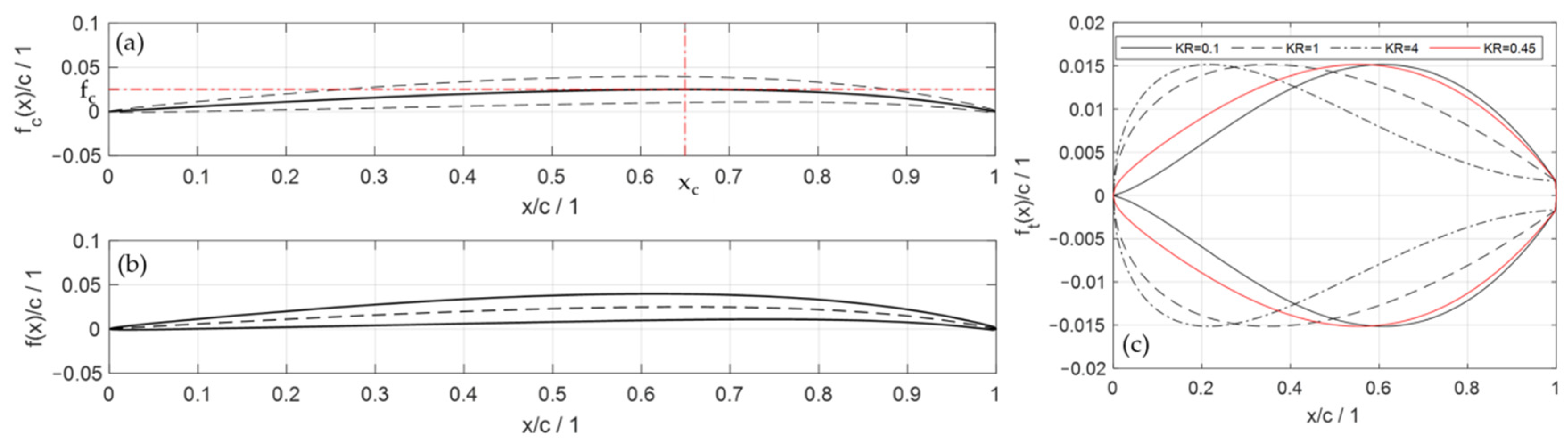 Applmech 03 00014 g006 550