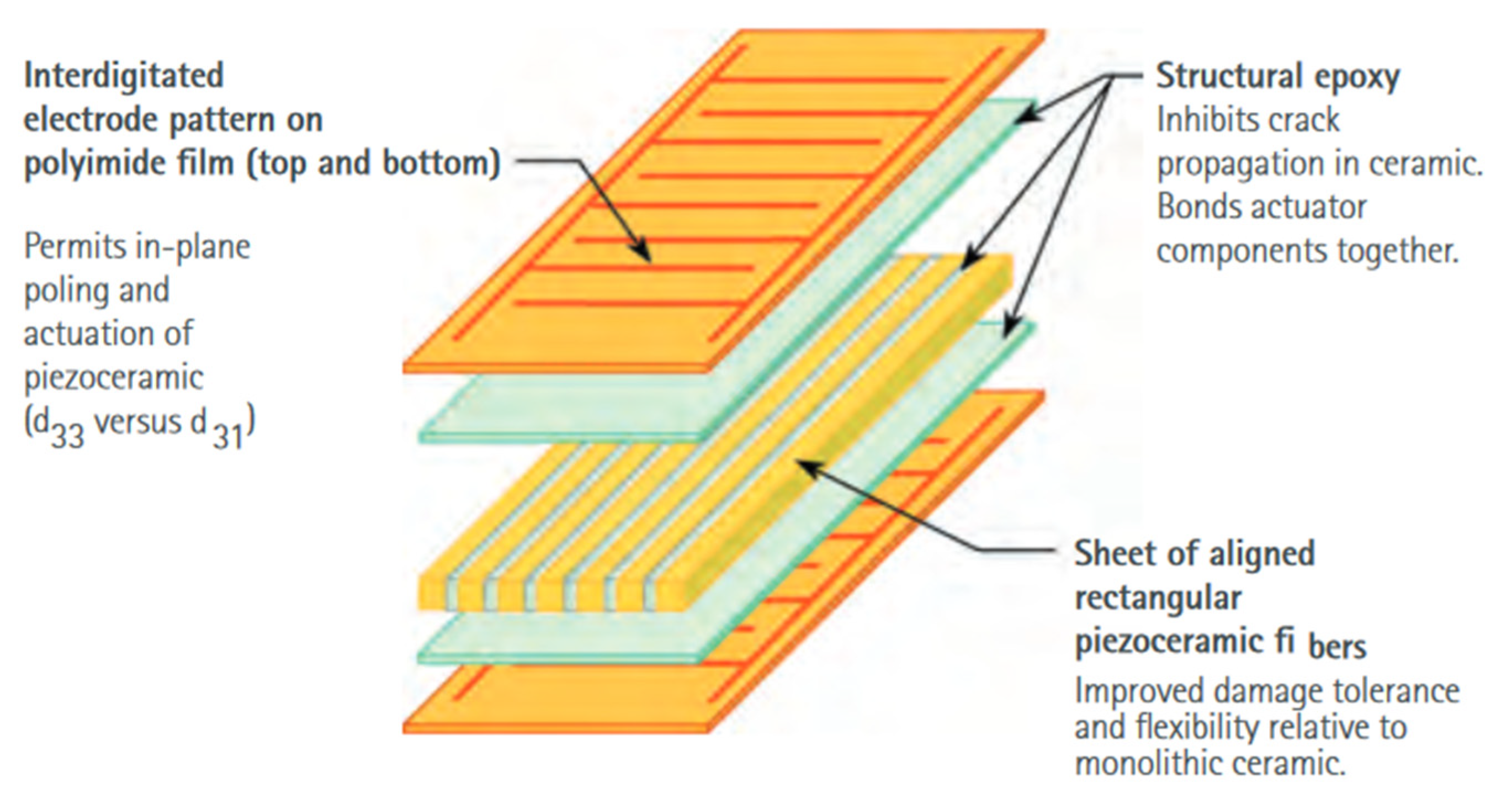 Applmech 03 00014 g010 550