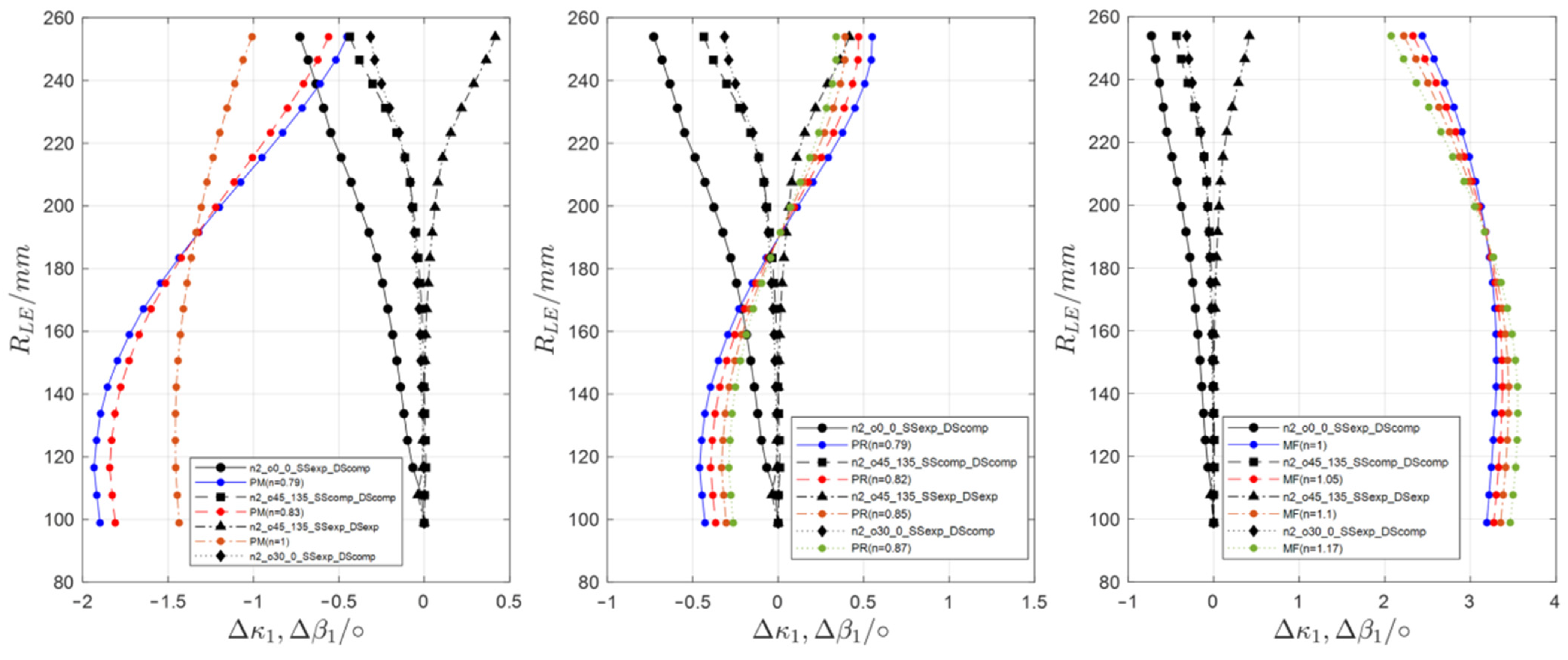 Applmech 03 00014 g019 550