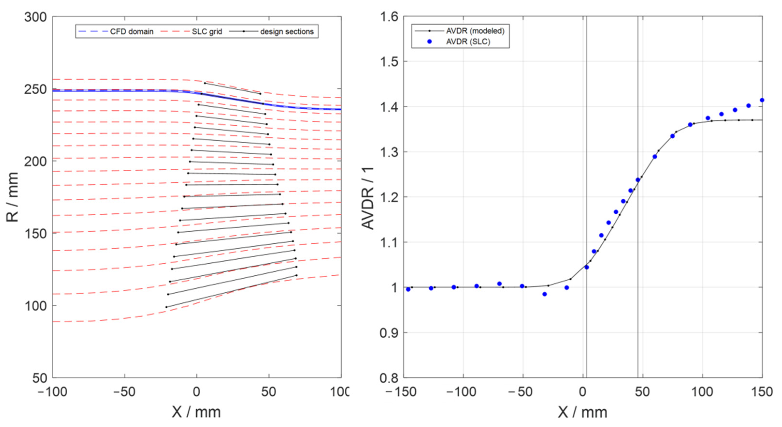 Applmech 03 00014 g020 550