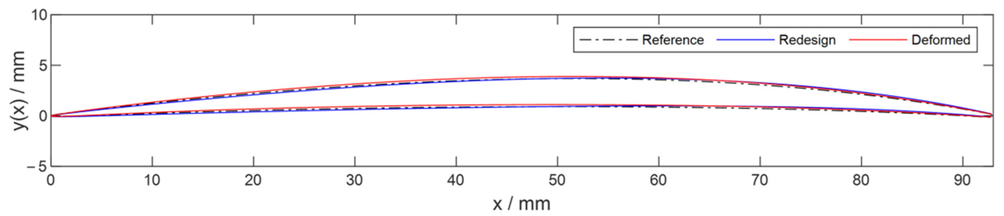 Applmech 03 00014 g023 550