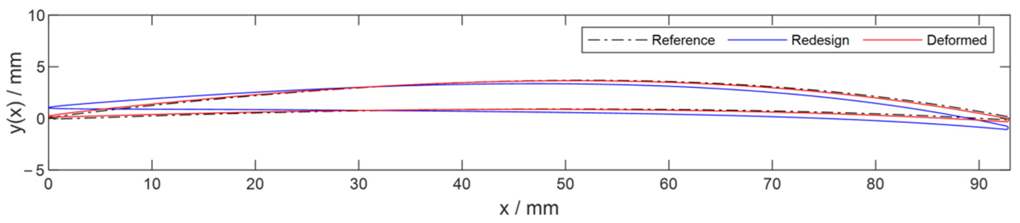 Applmech 03 00014 g024 550