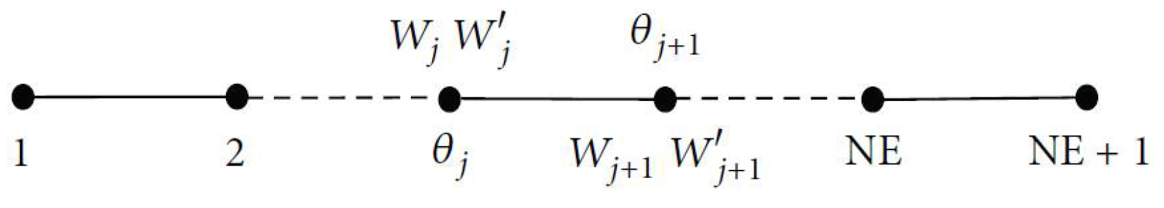 Applmech 03 00015 g002