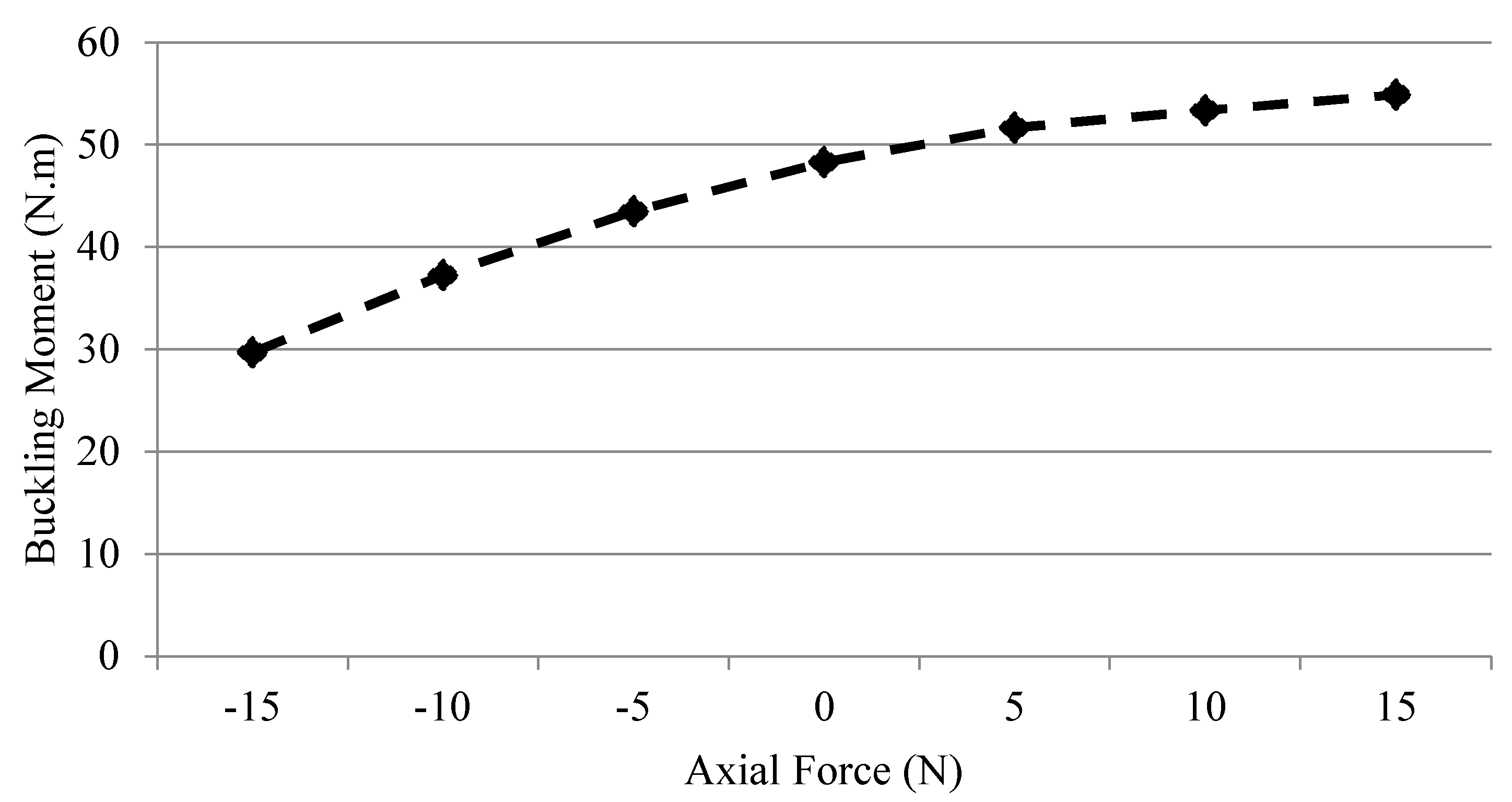 Applmech 03 00015 g006