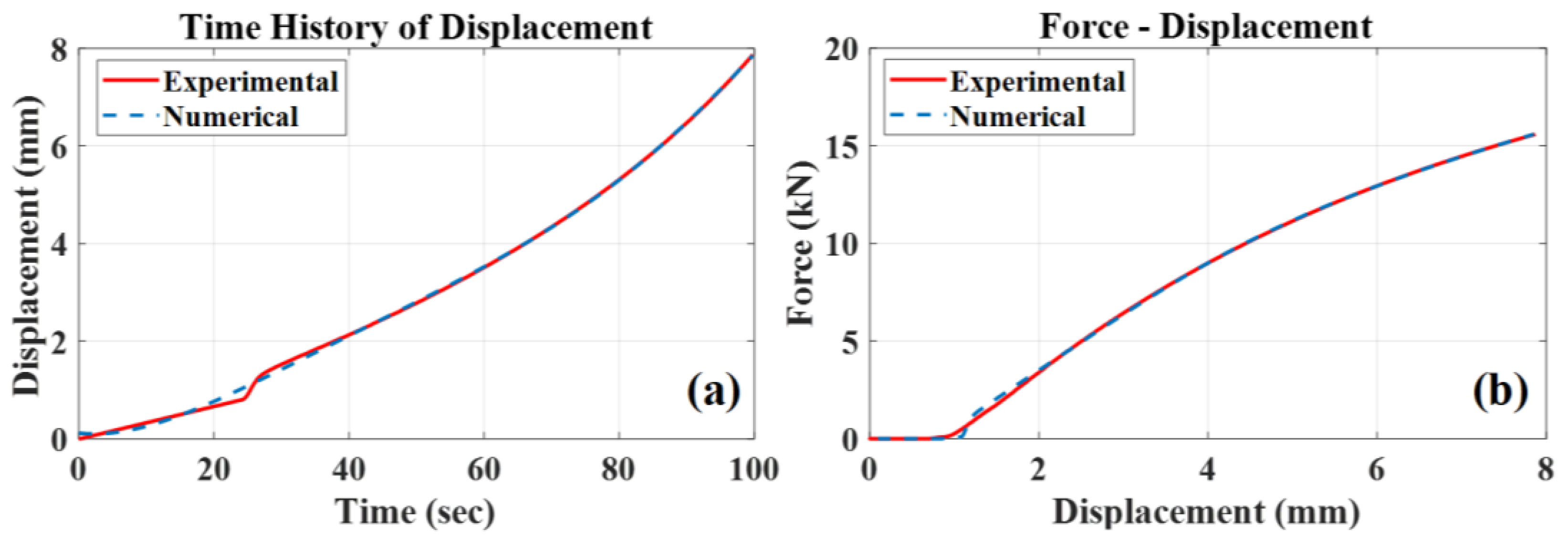 Applmech 03 00016 g004 550