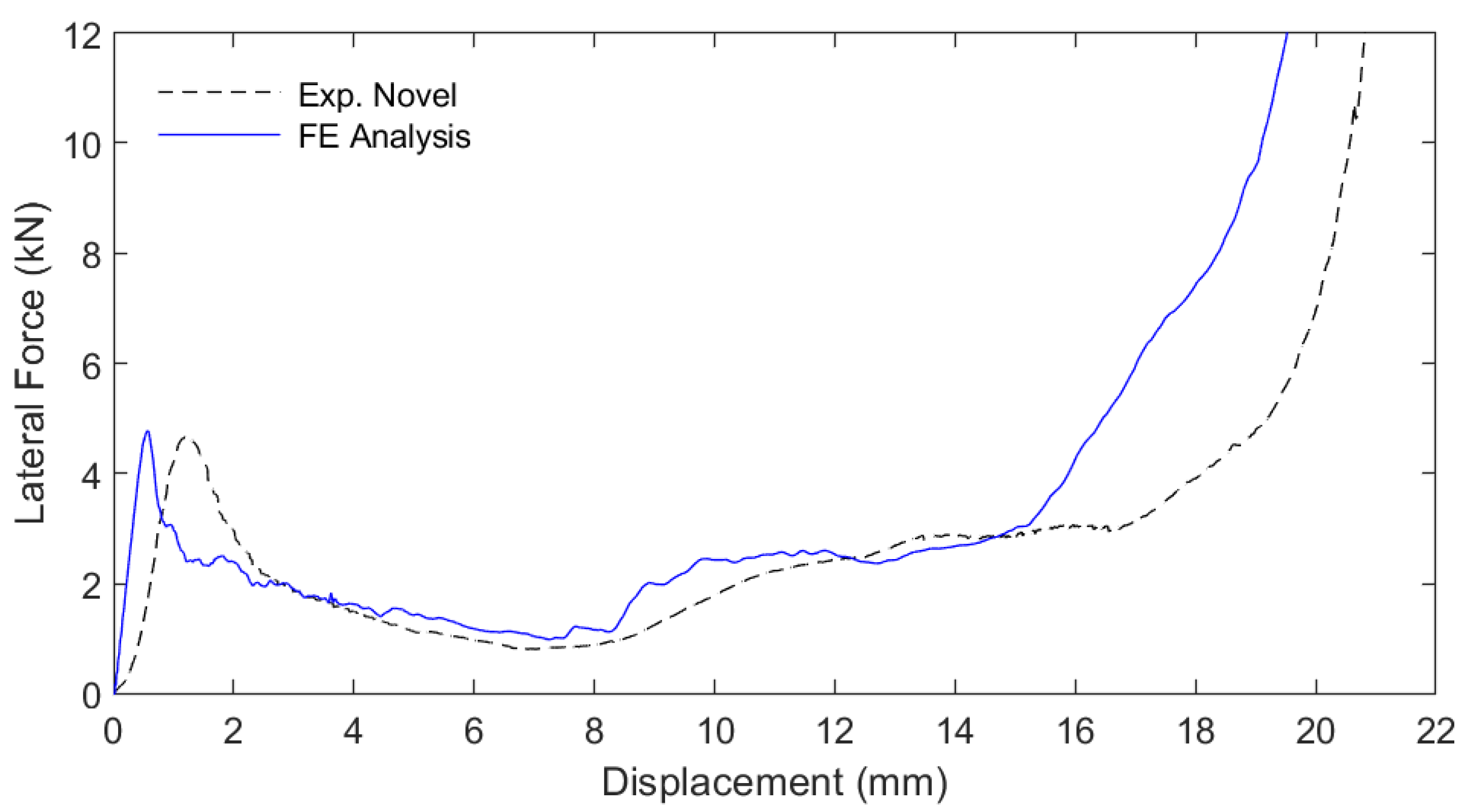Applmech 03 00019 g015