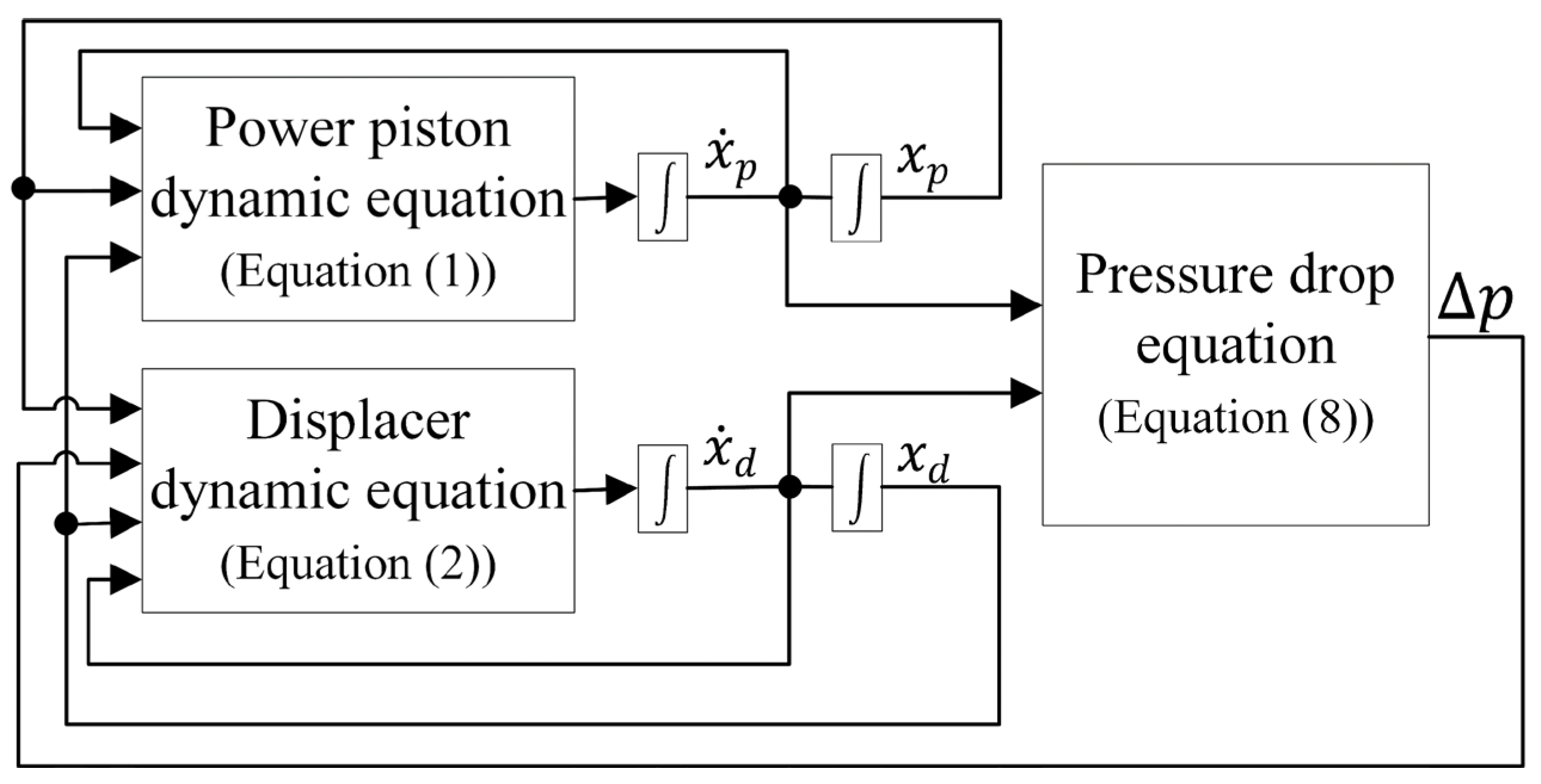 Applmech 03 00021 g002