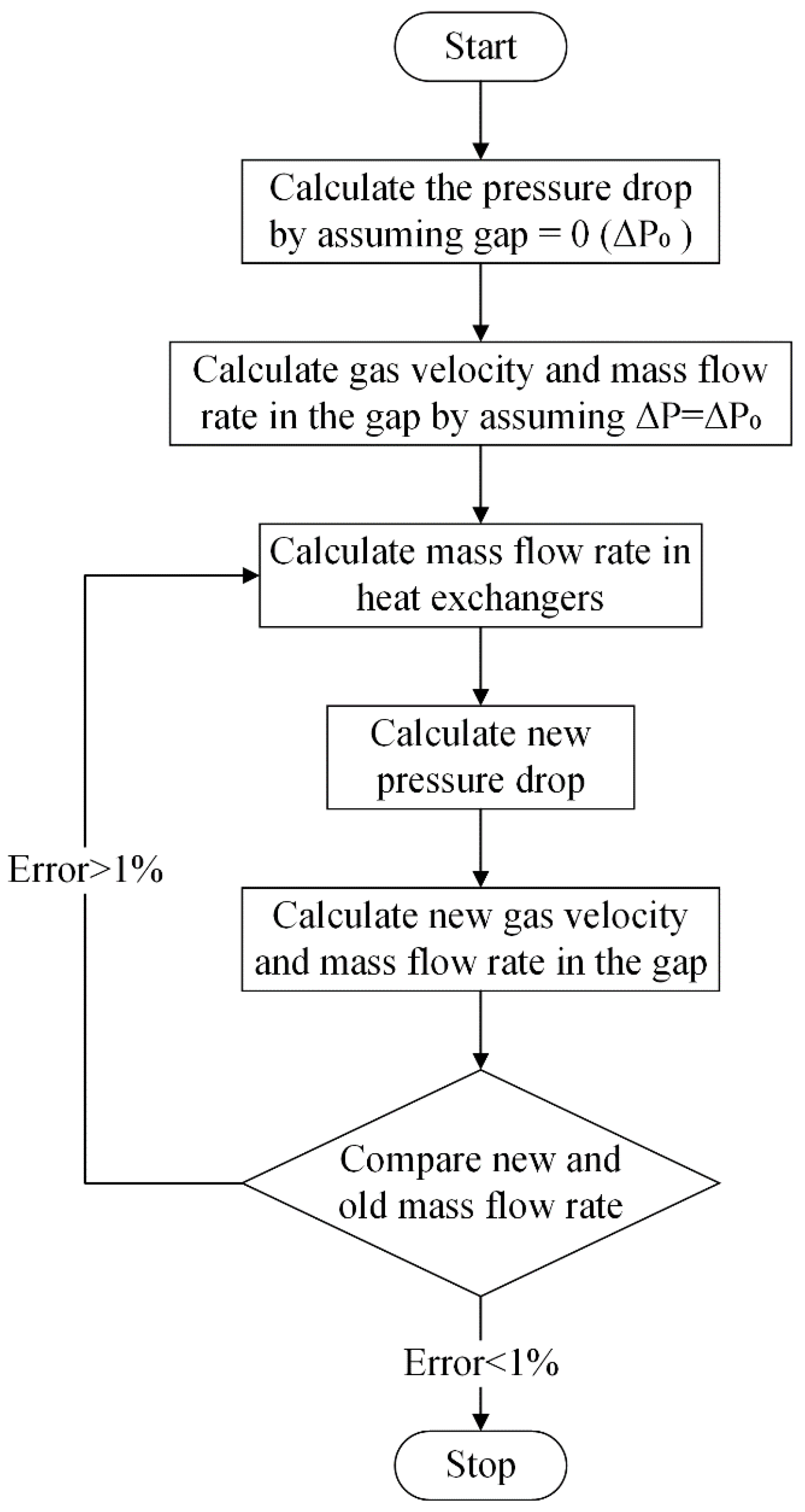 Applmech 03 00021 g014