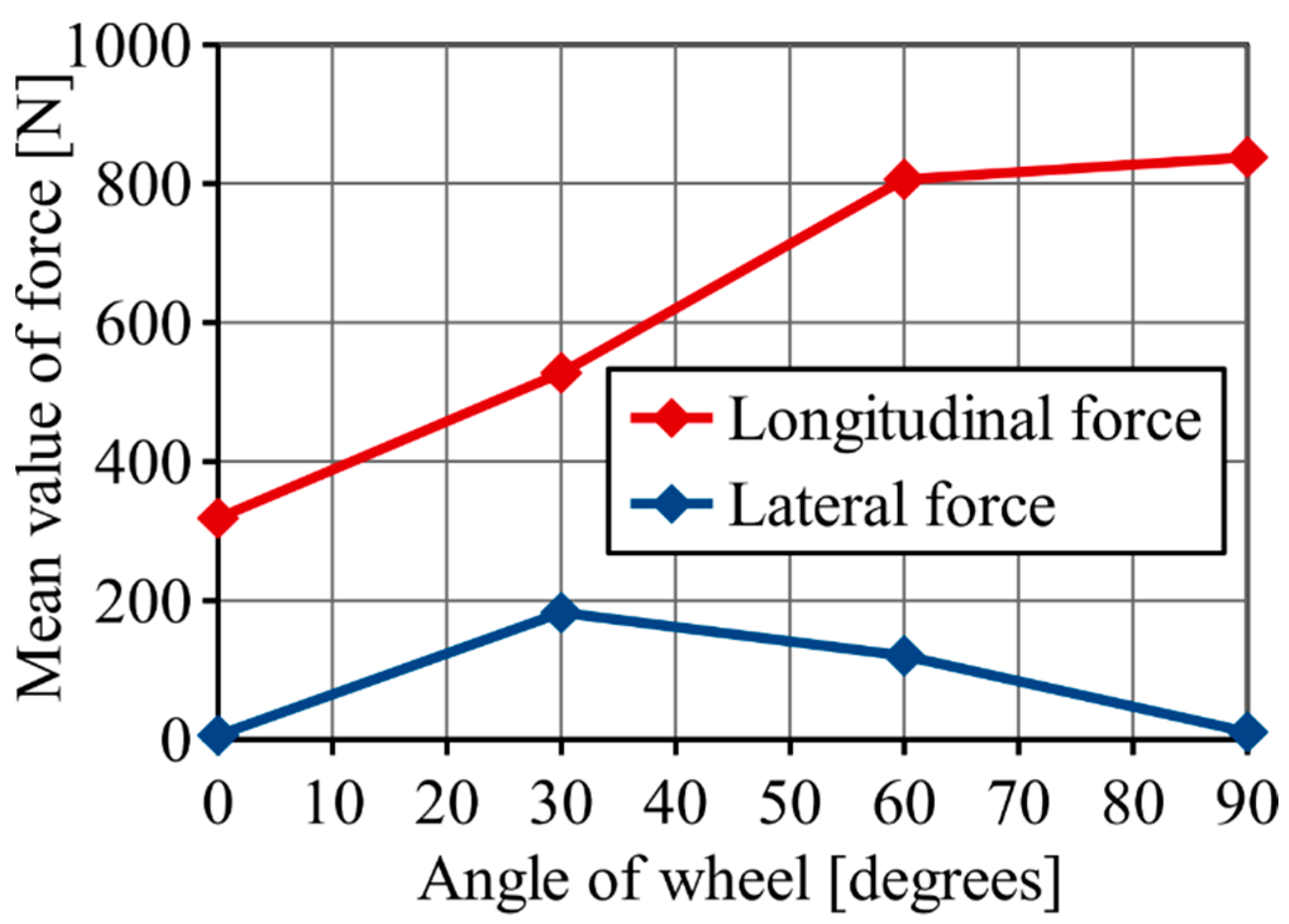 Applmech 03 00022 g007