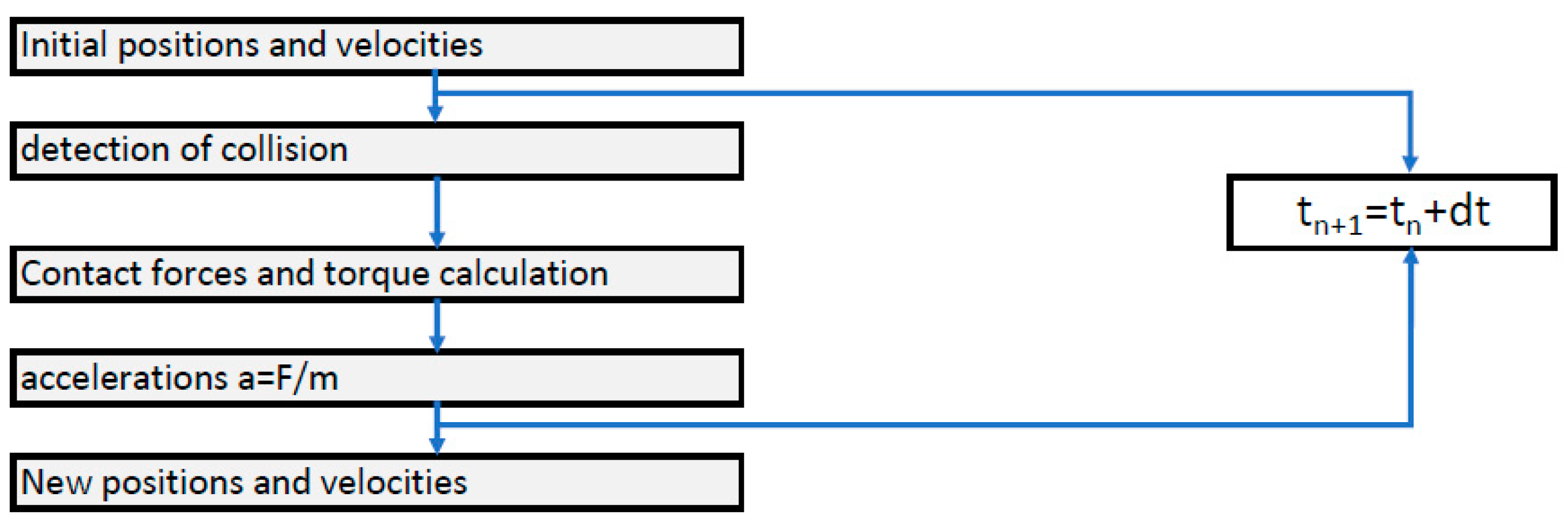 Applmech 03 00022 g008