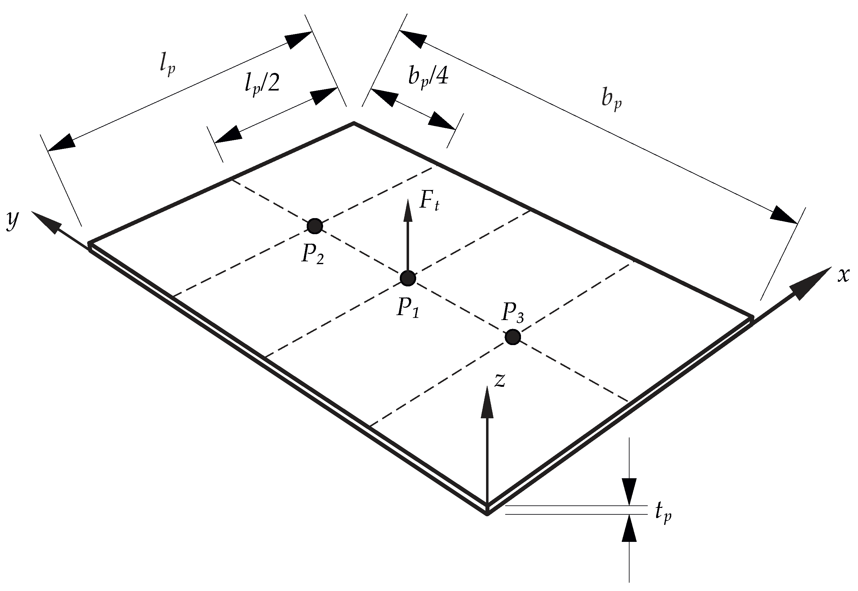 Applmech 03 00029 g003 Applmech 03 00029 g003