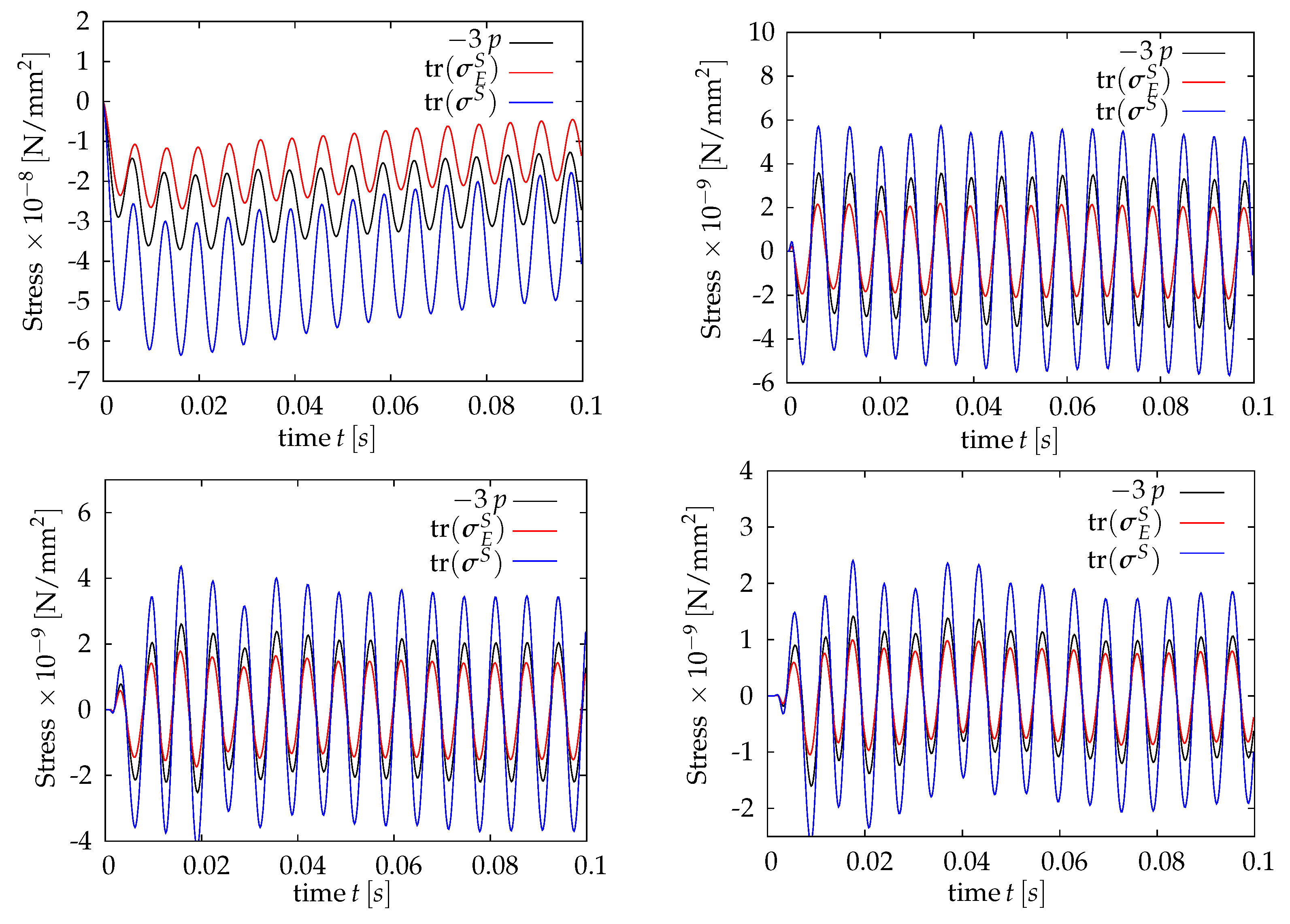 Applmech 03 00029 g008 Applmech 03 00029 g008